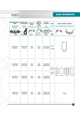 Diámetro Estándar del
Muñón
Standard Shaft
Diameter
Diámetro Total
del Alojamiento
Housing
Bore
Ancho del
Cojinete
Width Bearing
Espesor
Máximo de
Pared
Max Wall
Thickness
Claro de
Lubricación
Oil
Clearance
Torque
Torque
Imagen del Cojinete / Arandela
Image of the Bearing and Thurst Washer
N.m
Lbs.Ft
mm
Pulgadas
mm
Pulgadas
mm
Pulgadas
mm
Pulgadas
mm
Pulgadas
50.787/50.813
2.000/2.001
53.967/53.980
2.125/2.125
18.85
0.742
1.575
0.0620
0.0177/0.0812
0.0007/0.0032
43 N.m
32 Lbs.Ft
58.377/58.402
2.298/2.299
63.261/63.287
2.491/2.492
20.50
0.807
2.426
0.0955
0.0152/0.0914
0.0006/0.0036
88 a 95
N.m
65 a 70
Lbs.Ft
58.377/58.402
2.298/2.299
63.246/63.287
2.490/2.492
25.63
1.009
2.426
0.0955
0.0152/0.0914
0.0006/0.0036
47.452/47.478
1.868/1.869
50.775/50.825
1.999/2.001
21.97
0.865
1.636
0.0644
0.0127/0.1270
0.0005/0.0050
3 Piezas
VAM (RAMBLER)
195
A B C D
4 Piezas 4 Piezas 1 Pieza 1 Pieza
8 Piezas
 