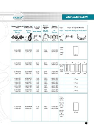 Diámetro Estándar del
Muñón
Standard Shaft
Diameter
Diámetro Total
del Alojamiento
Housing
Bore
Ancho del
Cojinete
Width Bearing
Espesor
Máximo de
Pared
Max Wall
Thickness
Claro de
Lubricación
Oil
Clearance
Torque
Torque
Imagen del Cojinete / Arandela
Image of the Bearing and Thurst Washer
N.m
Lbs.Ft
mm
Pulgadas
mm
Pulgadas
mm
Pulgadas
mm
Pulgadas
mm
Pulgadas
VAM (RAMBLER)
53.208/53.226
2.095/2.096
56.083/56.096
2.208/2.209
21.26
0.837
1.422
0.0560
0.0304/0.0863
0.0012/0.0034
41 N.m
30 Lbs.Ft
360 5.9L
129 a 142
N.m
95 a 105
Lbs.Ft
(304 5.0L)
Relación
de
Compresión
8.4:1
53.208/53.226
2.095/2.096
56.083/56.096
2.208/2.209
21.26
0.837
1.422
0.0560
0.0304/0.0863
0.0012/0.0034
37 a 41
N.m
27 a 30
Lbs.Ft
63.470/63.487
2.499/2.500
68.351/68.377
2.691/2.692
25.04
0.986
2.421
0.0953
0.0152/0.0787
0.0006/0.0031 102 a 115
N.m
75 a 85
Lbs.Ft63.470/63.487
2.499/2.500
68.351/68.377
2.691/2.692
32.26
1.270
2.421
0.0953
0.0152/0.0787
0.0006/0.0031
51.549/51.575
2.030/2.031
54.750/54.775
2.156/2.157
17.53
0.690
1.575
0.0620
0.0254/0.1270
0.0010/0.0050
1 Pieza
51.295/51.321
2.020/2.021
54.496/54.521
2.146/2.147
17.53
0.690
1.575
0.0620
0.0254/0.1270
0.0010/0.0050
1 Pieza
51.041/51.067
2.010/2.011
54.242/54.267
2.136/2.137
17.53
0.690
1.575
0.0620
0.0254/0.1270
0.0010/0.0050
1 Pieza
50.787/50.813
2.000/2.001
53.988/54.013
2.126/2.127
17.53
0.690
1.575
0.0620
0.0254/0.1270
0.0010/0.0050
1 Pieza
12 Piezas
16 Piezas
197
A B C D
6 Piezas 6 Piezas 1 Pieza 1 Pieza
 