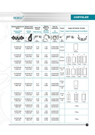 Diámetro Estándar del
Muñón
Standard Shaft
Diameter
Diámetro Total
del Alojamiento
Housing
Bore
Ancho del
Cojinete
Width Bearing
Espesor
Máximo de
Pared
Max Wall
Thickness
Claro de
Lubricación
Oil
Clearance
Torque
Torque
Imagen del Cojinete / Arandela
Image of the Bearing and Thurst Washer
N.m
Lbs.Ft
mm
Pulgadas
mm
Pulgadas
mm
Pulgadas
mm
Pulgadas
mm
Pulgadas
53.208/53.226
2.095/2.096
56.083/56.096
2.208/2.209
21.26
0.837
1.422
0.056
0.0304/0.0863
0.0012/0.0034
45 N.m
33 Lbs.Ft
63.470/63.487
2.499/2.500
68.351/68.377
2.691/2.692
25.04
0.986
2.421
0.0953
0.0152/0.0762
0.0006/0.0031 109 N.m
80 Lbs.Ft63.470/63.487
2.499/2.500
68.351/68.377
2.691/2.692
32.26
1.270
2.421
0.0953
0.0076/0.0711
0.0003/0.0028
63.470/63.487
2.499/2.500
68.351/68.377
2.691/2.692
25.04
0.986
2.421
0.0953
0.0152/0.0762
0.0006/0.0031
102 a 109
N.m
75 a 80
Lbs.Ft
63.470/63.487
2.499/2.500
68.351/68.377
2.691/2.692
32.26
1.270
2.421
0.0953
0.0152/0.0762
0.0006/0.0031
49.980/50.005
1.968/1.969
52.992/53.007
2.086/2.087
20.17
0.794
1.483
0.0584
0.0203/0.0863
0.0008/0.0034
54 N.m
+ 90°
40 Lbs.Ft
+ 90°
59.987/60.013
2.362/2.363
63.993/64.013
2.519/2.520
21.62
0.851
1.986
0.0782
0.0203/0.0838
0.0008/0.0033
41 N.m
+ 90°
30 Lbs.Ft
+ 90°
59.987/60.013
2.362/2.363
63.993/64.013
2.519/2.520
27.86
1.097
1.986
0.0782
0.0203/0.0838
0.0008/0.0033
42.669/42.695
1.680/1.681
45.969/46.030
1.810/1.812
19.00
0.748
1.633
0.0643
0.0330/0.0787
0.0013/0.0031
1 Pieza
19.670/19.693
0.774/0.775
22.969/23.030
0.904/0.907
21.01
0.827
1.633
0.0643
0.0330/0.0787
0.0013/0.0031
1 Pieza
39.776/42.088
1.656/1.657
45.364/45.390
1.786/1.787
22.50
0.886
2.0066
0.0790
0.0457/0.0635
0.0018/0.0025
1 Pieza
8 Piezas
8 Piezas
4 Piezas 4 Piezas 1 Pieza 1 Pieza
4 Piezas 4 Piezas 1 Pieza 1 Pieza
8 Piezas 1 Pieza 1 Pieza
CHRYSLER
19
A B C D
A B C D
A B C
 