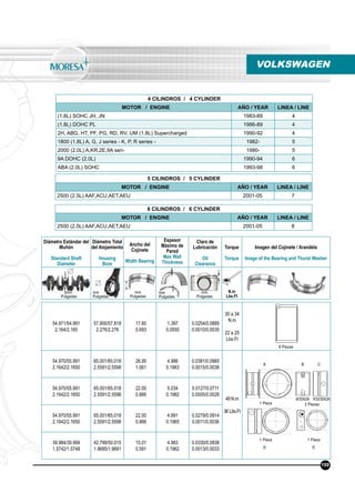 VOLKSWAGEN
54.971/54.991
2.164/2.165
57.800/57.818
2.276/2.276
17.60
0.693
1.397
0.0550
0.0254/0.0889
0.0010/0.0035
30 a 34
N.m
22 a 25
Lbs.Ft
54.970/55.991
2.1642/2.1650
65.001/65.018
2.5591/2.5598
26.95
1.061
4.986
0.1963
0.0381/0.0965
0.0015/0.0038
49 N.m
36 Lbs.Ft
54.970/55.991
2.1642/2.1650
65.001/65.018
2.5591/2.5598
22.00
0.866
5.034
0.1982
0.0127/0.0711
0.0005/0.0028
54.970/55.991
2.1642/2.1650
65.001/65.018
2.5591/2.5598
22.00
0.866
4.991
0.1965
0.0279/0.0914
0.0011/0.0036
39.984/39.999
1.5742/1.5748
42.799/50.015
1.9685/1.9691
15.01
0.591
4.983
0.1962
0.0330/0.0838
0.0013/0.0033
8 Piezas
4 CILINDROS / 4 CYLINDER
MOTOR / ENGINE AÑO / YEAR LINEA / LINE
(1.8L) SOHC JH, JN 1983-89 4
(1.8L) DOHC PL 1986-89 4
2H, ABG, HT, PF, PG, RD, RV, UM (1.8L) Supercharged 1990-92 4
1800 (1.8L) A, G, J series - K, P, R series - 1982- 5
2000 (2.0L) A,KR,2E,9A seri- 1990- 5
9A DOHC (2.0L) 1990-94 6
ABA (2.0L) SOHC 1993-98 6
5 CILINDROS / 5 CYLINDER
MOTOR / ENGINE AÑO / YEAR LINEA / LINE
2500 (2.5L) AAF,ACU,AET,AEU 2001-05 7
6 CILINDROS / 6 CYLINDER
MOTOR / ENGINE AÑO / YEAR LINEA / LINE
2500 (2.5L) AAF,ACU,AET,AEU 2001-05 8
1 Pieza 2 Piezas
1 Pieza 1 Pieza
INTERIOR POSTERIOR
199
A B C
D E
Diámetro Estándar del
Muñón
Standard Shaft
Diameter
Diámetro Total
del Alojamiento
Housing
Bore
Ancho del
Cojinete
Width Bearing
Espesor
Máximo de
Pared
Max Wall
Thickness
Claro de
Lubricación
Oil
Clearance
Torque
Torque
Imagen del Cojinete / Arandela
Image of the Bearing and Thurst Washer
N.m
Lbs.Ft
mm
Pulgadas
mm
Pulgadas
mm
Pulgadas
mm
Pulgadas
mm
Pulgadas
 