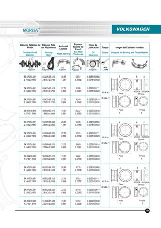 Diámetro Estándar del
Muñón
Standard Shaft
Diameter
Diámetro Total
del Alojamiento
Housing
Bore
Ancho del
Cojinete
Width Bearing
Espesor
Máximo de
Pared
Max Wall
Thickness
Claro de
Lubricación
Oil
Clearance
Torque
Torque
Imagen del Cojinete / Arandela
Image of the Bearing and Thurst Washer
N.m
Lbs.Ft
mm
Pulgadas
mm
Pulgadas
mm
Pulgadas
mm
Pulgadas
mm
Pulgadas
VOLKSWAGEN
54.970/55.991
2.1642/2.1650
65.425/65.519
2.5787/2.5795
26.95
1.061
5.237
0.2062
0.0381/0.0965
0.0015/0.0038
49 N.m
36 Lbs.Ft
54.970/55.991
2.1642/2.1650
65.425/65.519
2.5787/2.5795
22.00
0.866
5.286
0.2081
0.0127/0.0711
0.0005/0.0028
54.970/55.991
2.1642/2.1650
65.425/65.519
2.5787/2.5795
22.00
0.866
5.240
0.2063
0.0279/0.0914
0.0011/0.0036
39.984/39.999
1.5742/1.5748
50.500/50.515
1.9882/1.9888
15.01
0.591
5.232
0.2060
0.0330/0.0838
0.0013/0.0033
54.970/55.991
2.1642/2.1650
65.999/66.020
2.5984/2.5992
26.95
1.061
5.486
0.2160
0.0381/0.0965
0.0015/0.0038
49 N.m
36 Lbs.Ft
54.970/55.991
2.1642/2.1650
65.999/66.020
2.5984/2.5992
22.00
0.866
5.535
0.2179
0.0127/0.0711
0.0005/0.0028
54.970/55.991
2.1642/2.1650
65.999/66.020
2.5984/2.5992
22.00
0.866
5.489
0.2161
0.0279/0.0914
0.0011/0.0036
39.984/39.999
1.5742/1.5748
50.998/51.015
2.0078/2.0085
15.01
0.591
5.484
0.2159
0.0330/0.0838
0.0013/0.0033
54.970/55.991
2.1642/2.1650
66.502/66.520
2.6182/2.6189
26.95
1.061
5.735
0.2258
0.0381/0.0965
0.0015/0.0038
49 N.m
36 Lbs.Ft
54.970/55.991
2.1642/2.1650
66.502/66.520
2.6182/2.6189
22.00
0.866
5.783
0.2277
0.0127/0.0711
0.0005/0.0028
54.970/55.991
2.1642/2.1650
66.502/66.520
2.6182/2.6189
22.00
0.866
5.740
0.2260
0.0279/0.0914
0.0011/0.0036
39.984/39.999
1.5742/1.5748
51.498/51.523
2.0275/2.0285
15.01
0.591
5.753
0.2265
0.0330/0.0838
0.0013/0.0033
1 Pieza 2 Piezas
1 Pieza 1 Pieza
INTERIOR POSTERIOR
1 Pieza 2 Piezas
1 Pieza 1 Pieza
INTERIOR POSTERIOR
1 Pieza 2 Piezas
1 Pieza 1 Pieza
INTERIOR POSTERIOR
201
A B C
D E
A B C
D E
A B C
D E
 