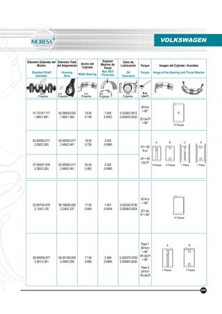 Diámetro Estándar del
Muñón
Standard Shaft
Diameter
Diámetro Total
del Alojamiento
Housing
Bore
Ancho del
Cojinete
Width Bearing
Espesor
Máximo de
Pared
Max Wall
Thickness
Claro de
Lubricación
Oil
Clearance
Torque
Torque
Imagen del Cojinete / Arandela
Image of the Bearing and Thurst Washer
N.m
Lbs.Ft
mm
Pulgadas
mm
Pulgadas
mm
Pulgadas
mm
Pulgadas
mm
Pulgadas
VOLKSWAGEN
47.757/47.777
1.880/1.881
50.599/50.620
1.992/1.993
19.00
0.748
1.405
0.0553
0.0228/0.0812
0.0009/0.0032
30 N.m
+ 90°
22 Lbs.Ft
+ 90°
63.000/63.017
2.282/2.283
63.000/63.017
2.480/2.481
18.50
0.728
2.502
0.0985
33 + 65
N.m
24 + 48
Lbs.Ft
57.958/57.978
2.282/2.283
63.000/63.017
2.480/2.481
24.93
0.982
2.502
0.0985
10 Piezas
5 Piezas 5 Piezas 1 Pieza 1 Pieza
53.957/53.978
2.124/2.125
56.799/56.820
2.236/2.237
17.00
0.669
1.407
0.0554
0.0203/0.0736
0.0008/0.0029
30 N.m
+ 90°
22 Lbs.
Ft + 90°
59.959/59.977
2.361/2.361
65.001/65.009
2.559/2.559
17.00
0.669
2.499
0.0984
0.020370.0762
0.0008/0.0030
Paso 1
60 N.m
+ 90°
44 Lbs.Ft
+ 90°
Paso 2
24 N.m
18 Lbs.Ft
12 Piezas
7 Piezas 7 Piezas
209
A B
A B C D
 