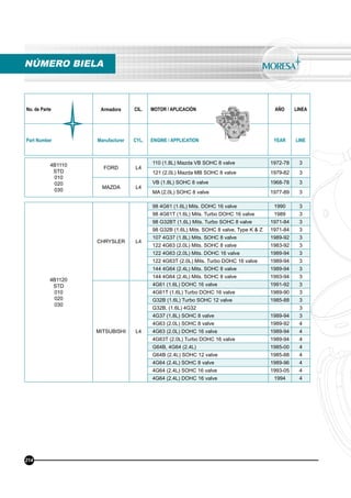 No. de Parte Armadora CIL. MOTOR / APLICACIÓN AÑO LINEA
Part Number Manufacturer CYL. ENGINE / APPLICATION YEAR LINE
4B1110
STD
010
020
030
FORD L4
110 (1.8L) Mazda VB SOHC 8 valve 1972-78 3
121 (2.0L) Mazda MB SOHC 8 valve 1979-82 3
MAZDA L4
VB (1.8L) SOHC 8 valve 1968-78 3
MA (2.0L) SOHC 8 valve 1977-89 3
4B1120
STD
010
020
030
CHRYSLER L4
98 4G61 (1.6L) Mits. DOHC 16 valve 1990 3
98 4G61T (1.6L) Mits. Turbo DOHC 16 valve 1989 3
98 G32BT (1.6L) Mits. Turbo SOHC 8 valve 1971-84 3
98 G32B (1.6L) Mits. SOHC 8 valve, Type K & Z 1971-84 3
107 4G37 (1.8L) Mits. SOHC 8 valve 1989-92 3
122 4G63 (2.0L) Mits. SOHC 8 valve 1983-92 3
122 4G63 (2.0L) Mits. DOHC 16 valve 1989-94 3
122 4G63T (2.0L) Mits. Turbo DOHC 16 valve 1989-94 3
144 4G64 (2.4L) Mits. SOHC 8 valve 1989-94 3
144 4G64 (2.4L) Mits. SOHC 8 valve 1993-94 3
MITSUBISHI L4
4G61 (1.6L) DOHC 16 valve 1991-92 3
4G61T (1.6L) Turbo DOHC 16 valve 1989-90 3
G32B (1.6L) Turbo SOHC 12 valve 1985-88 3
G32B, (1.6L) 4G32 3
4G37 (1.8L) SOHC 8 valve 1989-94 3
4G63 (2.0L) SOHC 8 valve 1989-92 4
4G63 (2.0L) DOHC 16 valve 1989-94 4
4G63T (2.0L) Turbo DOHC 16 valve 1989-94 4
G64B, 4G64 (2.4L) 1985-00 4
G64B (2.4L) SOHC 12 valve 1985-88 4
4G64 (2.4L) SOHC 8 valve 1989-96 4
4G64 (2.4L) SOHC 16 valve 1993-05 4
4G64 (2.4L) DOHC 16 valve 1994 4
NÚMERO BIELA
214
 