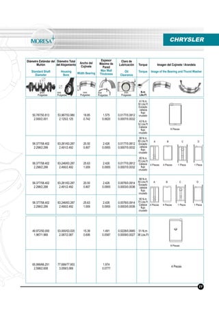 Diámetro Estándar del
Muñón
Standard Shaft
Diameter
Diámetro Total
del Alojamiento
Housing
Bore
Ancho del
Cojinete
Width Bearing
Espesor
Máximo de
Pared
Max Wall
Thickness
Claro de
Lubricación
Oil
Clearance
Torque
Torque
Imagen del Cojinete / Arandela
Image of the Bearing and Thurst Washer
N.m
Lbs.Ft
mm
Pulgadas
mm
Pulgadas
mm
Pulgadas
mm
Pulgadas
mm
Pulgadas
50.787/50.813
2.000/2.001
53.967/53.980
2.125/2.125
18.85
0.742
1.575
0.0620
0.0177/0.0812
0.0007/0.0032
41 N.m
30 Lbs.Ft
Excepto
cabeza
ﬂujo
cruzado
43 N.m
32 Lbs.Ft
Cabeza
ﬂujo
cruzado
58.377/58.402
2.298/2.299
63.261/63.287
2.491/2.492
20.50
0.807
2.426
0.0955
0.0177/0.0812
0.0007/0.0032
88 N.m
65 Lbs.Ft
Excepto
cabeza
ﬂujo
cruzado
95 N.m
70 Lbs.Ft
Cabeza
ﬂujo
cruzado
58.377/58.402
2.298/2.299
63.246/63.287
2.490/2.492
25.63
1.009
2.426
0.0955
0.0177/0.0812
0.0007/0.0032
58.377/58.402
2.298/2.299
63.261/63.287
2.491/2.492
20.50
0.807
2.426
0.0955
0.0076/0.0914
0.0003/0.0036
88 N.m
65 Lbs.Ft
Excepto
cabeza
ﬂujo
cruzado
95 N.m
70 Lbs.Ft
Cabeza
ﬂujo
cruzado
58.377/58.402
2.298/2.299
63.246/63.287
2.490/2.492
25.63
1.009
2.426
0.0955
0.0076/0.0914
0.0003/0.0036
8 Piezas
CHRYSLER
21
4 Piezas 4 Piezas 1 Pieza 1 Pieza
4 Piezas 4 Piezas 1 Pieza 1 Pieza
A B C D
A B C D
49.972/50.000
1.967/1.969
53.000/53.020
2.087/2.087
15.39
0.606
1.491
0.0587
0.0228/0.0685
0.0009/0.0027
51 N.m
38 Lbs.Ft
65.999/66.251
2.598/2.608
77.699/77.953
3.059/3.069
1.974
0.0777
4 Piezas
8 Piezas
 
