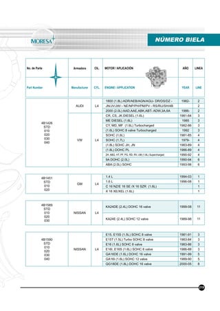 No. de Parte Armadora CIL. MOTOR / APLICACIÓN AÑO LINEA
Part Number Manufacturer CYL. ENGINE / APPLICATION YEAR LINE
NÚMERO BIELA
219
4B1426
STD
010
020
030
040
AUDI L4
1800 (1.8L) ADR/AEB/AGN/AGU- DR/DS/DZ - 1982- 2
JN/JV/JW/ - NE/NP/PH/PM/PV - RS/RU/SH/4B 2
2000 (2.0L) AAD,AAE,ABK,ABT- ADW,3A,6A 1986- 2
VW L4
CR, CS, JK DIESEL (1.6L) 1981-84 3
ME DIESEL (1.6L) 1985 3
CY, MD, MF (1.6L) Turbocharged 1982-86 3
(1.6L) SOHC 8 valve Turbocharged 1992 3
SOHC (1.6L) 1981-85 4
SOHC (1.7L) 1979- 4
(1.8L) SOHC JH, JN 1983-89 4
(1.8L) DOHC PL 1986-89 4
2H, ABG, HT, PF, PG, RD, RV, UM (1.8L) Supercharged 1990-92 4
9A DOHC (2.0L) 1990-94 6
ABA (2.0L) SOHC 1993-98 6
4B1451
STD
010
020
GM L4
1.4 L 1994-03 1
1.6 L 1996-08 1
C 16 NZ/E 16 SE /X 16 SZR (1.6L) 1
X 16 XE/XEL (1.6L) 1
4B1589
STD
010
020
030
NISSAN L4
KA24DE (2.4L) DOHC 16 valve 1999-08 11
KA24E (2.4L) SOHC 12 valve 1989-98 11
4B1590
STD
010
020
030
040
NISSAN L4
E15, E15S (1.5L) SOHC 8 valve 1981-91 3
E15T (1.5L) Turbo SOHC 8 valve 1983-84 3
E16 (1.6L) SOHC 8 valve 1983-86 3
E16I, E16S (1.6L) SOHC 8 valve 1986-88 3
GA16DE (1.6L) DOHC 16 valve 1991-99 5
GA16I (1.6L) SOHC 12 valve 1989-90 5
QG18DE (1.8L) DOHC 16 valve 2000-05 8
 