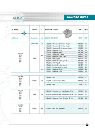 No. de Parte Armadora CIL. MOTOR / APLICACIÓN AÑO LINEA
Part Number Manufacturer CYL. ENGINE / APPLICATION YEAR LINE
NÚMERO BIELA
225
6B1238
STD
010
020
030
040
CHRYSLER V6 173 (2.8L) Chevrolet OHV, First Design 1980-85 14
GM
V6
173 (2.8L) Chevrolet OHV, First Design 1980-85 12
173 (2.8L) Chevrolet OHV, Second Design 1985-93 12
173 (2.8L) Chevrolet LPG 1987-89 13
173 (2.8L) Chevrolet Meth 1987-89 13
191 (3.1L) Types D,M,T,W,V6 1988-05 13
191 (3.1L) Chevrolet Turbo OHV 1989-90 13
207 (3.4L) OHV Type S 1993-03 13
207 (3.4L) DOHC 24 valve Type X 1991-97 13
207 (3.4L) OHV Type S 1993-03 19
207 (3.4L) DOHC 24 valve Type X 1991-97 19
L6
250 (4.1L) Pontiac SOHC 12 valve 1968-69 23
250 (4.1L) Chevrolet OHV 1966-84 23
250 (4.1L) Chevrolet OHV 1994-98 23
6B1283
STD
010
020
030
040
FORD V6
232 (3.8L) OHV 1982-04 17
232 (3.8L) Supercharged OHV 1989-95 17
238 (3.9L) OHV 2004 17
6B1358
STD
010
020
030
040
GM V6
262 (4.3L) Chevrolet exc. High Output, OHV 1985-06 25
262 (4.3L) Chevrolet High Output OHV Vin “B” LU4 1990-91 25
262 (4.3L) Chevrolet Turbo OHV Vin “Z” LB4 1991-93 25
6B1385
STD
010
020
030
FORD V6 183 (3.0L) OHV exc. SHO eng. 1986-06 15
 