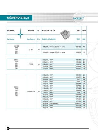 No. de Parte Armadora CIL. MOTOR / APLICACIÓN AÑO LINEA
Part Number Manufacturer CYL. ENGINE / APPLICATION YEAR LINE
6B6155
STD
010
020
030
FORD V6
155 (2.5L) Duratec DOHC 24 valve 1995-02 11
181 (3.0L) Duratec DOHC 24 valve 1996-06 11
8B461
STD
010
020
030
040
FORD V8
239 (3.9L) OHV 1954-55 24
256 (4.1L) OHV 1954-55 24
272 (4.5L) OHV 1955-58 24
292 (4.8L) OHV 1955-64 24
312 (5.1L) OHV 1956-60 24
8B481
STD
010
020
030
040
CHRYSLER V8
273 (4.5L) OHV 1964-69 24
277 (4.6L) OHV 1956-57 24
301 (4.9L) OHV 1957 24
303 (5.0L) OHV 1956 24
313 (5.1L) OHV 1957-58 24
318 (5.2L) OHV 1957-73 24
318 (5.2L) OHV 1974-03 24
318 (5.2L) OHV 1993-98 24
326 (5.3L) OHV 1959 24
340 (5.7L) OHV 1968-73 26
360 (5.9L) OHV 1971-03 29
360 (5.9L) OHV 1974-01 29
360 (5.9L) OHV 1971-73 29
360 (5.9L) Chrysler OHV 1974-2001 29
360 (5.9L) OHV 1971-78 29
360 (5.9L) OHV 1979-99 29
NÚMERO BIELA
228
 