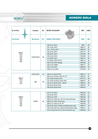 No. de Parte Armadora CIL. MOTOR / APLICACIÓN AÑO LINEA
Part Number Manufacturer CYL. ENGINE / APPLICATION YEAR LINE
NÚMERO BIELA
229
8B527
STD
010
020
030
040
CHRYSLER V8
350 (5.7L) OHV 1958 28
361 (5.9L) OHV 1958-77 28
361.1 (5.9L) OHV 1966-67 28
383 (6.3L) OHV 1961-71 28
400 (6.6L) OHV 1972-80 28
383 (6.3L) OHV 1959-60 30
413 (6.8L) OHV 1959-77 30
413 (6.8L) OHV HT413 1960-77 30
426 (7.0L) OHV Wedge 1963-65 30
426 (7.0L) HEMI 1964-71 30
440 (7.2L) OHV 1966-80 30
440-3 (7.2L) OHV 1972-80 30
8B610
STD
010
020
CHRYSLER V8 350 (5.7L) Buick OHV 1968-71 27
GM V8
265 (4.3L) Pontiac OHV Vin “S” 1980-81 29
301 (4.9L) Pontiac OHV 1977-81 29
301 (4.9L) Pontiac Turbo OHV 1980-81 29
350 (5.7L) Buick OHV Type B 1968-81 29
300 (4.9L) Buick OHV 1964-67 32
340 (5.6L) Buick OHV 1966-67
8B634
STD
010
020
030
040
FORD V8
221 (3.7L) OHV 1962-63 23
255 (4.2L) OHV 1980-82 23
260 (4.3L) OHV 1962-65 23
289 (4.7L) OHV exc. Vin "K" and w/ A4 trans. 1965-68 23
289 (4.7L) OHV w/ A4 trans 1963-64 23
289 (4.7L) OHV w/ Vin "K" 1963-68 23
302 (4.9L) OHV w/ Boss and Eliminator engs. 1969-71 23
302 (5.0L) OHV exc. Boss and Eliminator engs. 1968-01 23
302 (5.0L) High Output OHV exc. Boss and Eliminator engs. 1982-95 23
 