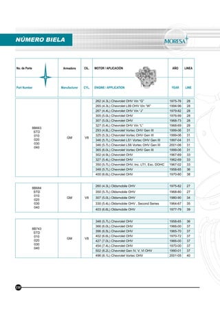No. de Parte Armadora CIL. MOTOR / APLICACIÓN AÑO LINEA
Part Number Manufacturer CYL. ENGINE / APPLICATION YEAR LINE
8B663
STD
010
020
030
040
GM V8
262 (4.3L) Chevrolet OHV Vin “G” 1975-76 28
265 (4.3L) Chevrolet L99 OHV Vin “W” 1994-96 28
267 (4.4L) Chevrolet OHV Vin “J” 1979-82 28
305 (5.0L) Chevrolet OHV 1976-99 28
307 (5.0L) Chevrolet OHV 1968-73 28
327 (5.4L) Chevrolet OHV Vin “L” 1968-69 28
293 (4.8L) Chevrolet Vortec OHV Gen III 1999-06 31
325 (5.3L) Chevrolet Vortec OHV Gen III 1999-06 31
346 (5.7L) Chevrolet LS1 Vortec OHV Gen III 1997-04 31
346 (5.7L) Chevrolet LS6 Vortec OHV Gen III 2001-06 31
365 (6.0L) Chevrolet Vortec OHV Gen III 1999-06 31
302 (4.9L) Chevrolet OHV 1967-69 33
327 (5.4L) Chevrolet OHV 1962-69 33
350 (5.7L) Chevrolet OHV, Inc. LT1, Exc. DOHC 1967-02 33
348 (5.7L) Chevrolet OHV 1958-65 36
400 (6.6L) Chevrolet OHV 1970-80 38
8B684
STD
010
020
030
040
GM V8
260 (4.3L) Oldsmobile OHV 1975-82 27
350 (5.7L) Oldsmobile OHV 1968-80 27
307 (5.0L) Oldsmobile OHV 1980-90 34
330 (5.4L) Oldsmobile OHV , Second Series 1964-67 35
403 (6.6L) Oldsmobile OHV 1977-79 39
8B743
STD
010
020
030
040
GM V8
348 (5.7L) Chevrolet OHV 1958-65 36
366 (6.0L) Chevrolet OHV 1966-00 37
396 (6.5L) Chevrolet OHV 1965-70 37
402 (6.6L) Chevrolet OHV 1970-72 37
427 (7.0L) Chevrolet OHV 1966-00 37
454 (7.4L) Chevrolet OHV 1970-00 37
502 (8.2L) Chevrolet Gen IV, V, VI OHV 1990-01 37
496 (8.1L) Chevrolet Vortec OHV 2001-05 40
NÚMERO BIELA
230
 