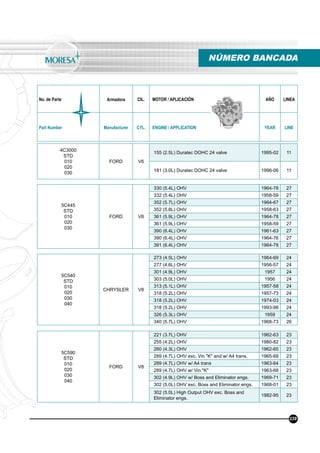 No. de Parte Armadora CIL. MOTOR / APLICACIÓN AÑO LINEA
Part Number Manufacturer CYL. ENGINE / APPLICATION YEAR LINE
NÚMERO BANCADA
239
4C3000
STD
010
020
030
FORD V6
155 (2.5L) Duratec DOHC 24 valve 1995-02 11
181 (3.0L) Duratec DOHC 24 valve 1996-06 11
5C445
STD
010
020
030
FORD V8
330 (5.4L) OHV 1964-78 27
332 (5.4L) OHV 1958-59 27
352 (5.7L) OHV 1964-67 27
352 (5.8L) OHV 1958-63 27
361 (5.9L) OHV 1964-78 27
361 (5.9L) OHV 1958-59 27
390 (6.4L) OHV 1961-63 27
390 (6.4L) OHV 1964-76 27
391 (6.4L) OHV 1964-78 27
5C540
STD
010
020
030
040
CHRYSLER V8
273 (4.5L) OHV 1964-69 24
277 (4.6L) OHV 1956-57 24
301 (4.9L) OHV 1957 24
303 (5.0L) OHV 1956 24
313 (5.1L) OHV 1957-58 24
318 (5.2L) OHV 1957-73 24
318 (5.2L) OHV 1974-03 24
318 (5.2L) OHV 1993-98 24
326 (5.3L) OHV 1959 24
340 (5.7L) OHV 1968-73 26
5C590
STD
010
020
030
040
FORD V8
221 (3.7L) OHV 1962-63 23
255 (4.2L) OHV 1980-82 23
260 (4.3L) OHV 1962-65 23
289 (4.7L) OHV exc. Vin "K" and w/ A4 trans. 1965-68 23
289 (4.7L) OHV w/ A4 trans 1963-64 23
289 (4.7L) OHV w/ Vin "K" 1963-68 23
302 (4.9L) OHV w/ Boss and Eliminator engs. 1969-71 23
302 (5.0L) OHV exc. Boss and Eliminator engs. 1968-01 23
302 (5.0L) High Output OHV exc. Boss and
Eliminator engs.
1982-95 23
 