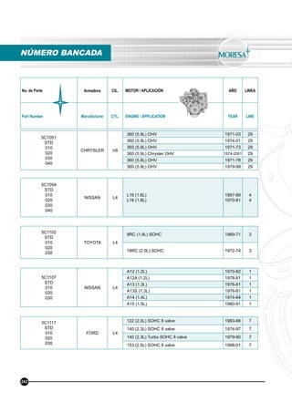 No. de Parte Armadora CIL. MOTOR / APLICACIÓN AÑO LINEA
Part Number Manufacturer CYL. ENGINE / APPLICATION YEAR LINE
5C1051
STD
010
020
030
040
CHRYSLER V8
360 (5.9L) OHV 1971-03 29
360 (5.9L) OHV 1974-01 29
360 (5.9L) OHV 1971-73 29
360 (5.9L) Chrysler OHV 1974-2001 29
360 (5.9L) OHV 1971-78 29
360 (5.9L) OHV 1979-99 29
NÚMERO BANCADA
5C1054
STD
010
020
030
040
NISSAN L4
L16 (1.6L)
L18 (1.8L)
1967-89
1970-81
4
4
5C1102
STD
010
020
030
TOYOTA L4
8RC (1.9L) SOHC 1969-71 3
18RC (2.0L) SOHC 1972-74 3
5C1107
STD
010
020
030
NISSAN L4
A12 (1.2L) 1970-82 1
A12A (1.2L) 1978-81 1
A13 (1.3L) 1976-81 1
A13S (1.3L) 1976-81 1
A14 (1.4L) 1974-84 1
A15 (1.5L) 1980-91 1
5C1117
STD
010
020
030
FORD L4
122 (2.0L) SOHC 8 valve 1983-88 7
140 (2.3L) SOHC 8 valve 1974-97 7
140 (2.3L) Turbo SOHC 8 valve 1979-90 7
153 (2.5L) SOHC 8 valve 1998-01 7
242
 