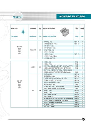 No. de Parte Armadora CIL. MOTOR / APLICACIÓN AÑO LINEA
Part Number Manufacturer CYL. ENGINE / APPLICATION YEAR LINE
NÚMERO BANCADA
243
5C1140
STD
010
020
030
RENAULT L4
697.01 (1.5L) 1966-70 2
807 03/04/05/06 (1.6L) 1969-85 2
807 10/11 (1.6L) 2
807 12/13/20 (1.6L) 2
821 (9CV) (1.6L) 2
807 A 7 27 (1.6L) 2
843/841 (1.6L) 1973-77 2
841/841 (1.6L) (A2M) 2
841-99 (1.6L) A1M 2
5C1157
STD
010
020
030
AUDI L4
1500 (1.5L) 1972- 1
1588 cc (1.6L) 1972- 1
1600 (1.6L) ABB,ABM,ADA,ADP-AEH,DT,JU,PP,RN 1985 - 1
1800 (1.8L) ADR/AEB/AGN/AGU- DR/DS/DZ - 1982- 2
JN/JV/JW/ - NE/NP/PH/PM/PV - RS/RU/SH/4B
2000 (2.0L) AAD,AAE,ABK,ABT- ADW,3A,6A 1986- 2
VW L4
EH, FX (1.5L) 1978-80 2
CK DIESEL (1.5L) 1977-80 2
FC, FG, XR, XS, XV, XW, XY, XZ (1.5L) 1974-75 2
EE, EJ, FN, YG, YH, YK (1.6L) 1976-80 2
CR, CS, JK DIESEL (1.6L) 1981-84 3
ME DIESEL (1.6L) 1985 3
CY, MD, MF (1.6L) Turbocharged 1982-86 3
(1.6L) SOHC 8 valve Turbocharged 1992 3
SOHC (1.6L) 1981-85 4
SOHC (1.7L) 1979- 4
(1.8L) SOHC JH, JN 1983-89 4
(1.8L) DOHC PL 1986-89 4
2H,ABG, HT, PF, PG, RD, RV, UM (1.8L) Supercharged 1990-92 4
1800 (1.8L) A, G, J series - K, P, R series 1982- 5
2000 (2.0L) A,KR,2E,9A series 1990- 5
9A DOHC (2.0L) 1990-94 6
ABA (2.0L) SOHC 1993-98 6
 