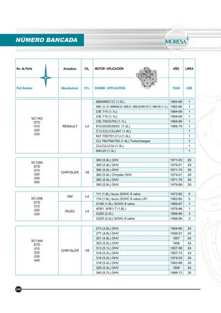 No. de Parte Armadora CIL. MOTOR / APLICACIÓN AÑO LINEA
Part Number Manufacturer CYL. ENGINE / APPLICATION YEAR LINE
5C1183
STD
010
020
030
RENAULT L4
688/689/C1C (1.0L) 1963-66 1
688/.12/.10, 688688.02, 688.01, 688.02/06/10/11, 688.09 (1.1L) 1965-66 1
CIE 715 (1.1L) 1964-69 1
CIE 715 (1.1L) 1964-69 1
CIE,750/G750 (1.1L) 1964-69 1
810/25/26/29/03 (1.3L) 1969-79 1
C1J,C2J,C3J,847 (1.4L) 1
847 700/701,C1J (1.4L) 1
CIJ 760/764/782 (1.4L) Turbocharged 1
CIJ,C2J,C3J (1.3L) 1
840-25 (1.3L) 1
5C1266
STD
010
020
030
040
CHRYSLER V8
360 (5.9L) OHV 1971-03 29
360 (5.9L) OHV 1974-01 29
360 (5.9L) OHV 1971-73 29
360 (5.9L) Chrysler OHV 1974-01 29
360 (5.9L) OHV 1971-78 29
360 (5.9L) OHV 1979-99 29
5C1298
STD
010
020
030
GM L4
111 (1.8L) Isuzu SOHC 8 valve 1972-82 5
119 (1.9L) Isuzu SOHC 8 valve LR1 1982-85 5
ISUZU L4
G180 (1.8L) SOHC 8 valve 1969-87 1
4FB1, 4FB1-T (1.8L) 1979-86 1
G200 (2.0L) 1988-89 3
G200 (2.0L) SOHC 8 valve 1988-89 3
5C1344
STD
010
020
030
040
CHRYSLER V8
273 (4.5L) OHV 1964-69 24
277 (4.6L) OHV 1956-57 24
301 (4.9L) OHV 1957 24
303 (5.0L) OHV 1956 24
313 (5.1L) OHV 1957-58 24
318 (5.2L) OHV 1957-73 24
318 (5.2L) OHV 1974-03 24
318 (5.2L) OHV 1993-98 24
326 (5.3L) OHV 1959 24
340 (5.7L) OHV 1968-73 26
NÚMERO BANCADA
244
 