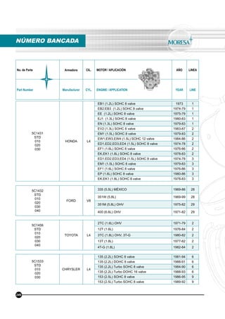 No. de Parte Armadora CIL. MOTOR / APLICACIÓN AÑO LINEA
Part Number Manufacturer CYL. ENGINE / APPLICATION YEAR LINE
5C1431
STD
010
020
030
HONDA L4
EB1 (1.2L) SOHC 8 valve 1973 1
EB2,EB3 (1.2L) SOHC 8 valve 1974-79 1
EE (1.2L) SOHC 8 valve 1975-79 1
EJ1 (1.3L) SOHC 8 valve 1980-83 1
EN (1.3L) SOHC 8 valve 1979-83 1
EV2 (1.3L) SOHC 8 valve 1983-87 2
EM1 (1.5L) SOHC 8 valve 1979-83 2
EW1,EW3,EW4 (1.5L) SOHC 12 valve 1984-86 2
ED1,ED2,ED3,ED4 (1.5L) SOHC 8 valve 1974-78 2
EF1 (1.6L) SOHC 8 valve 1976-86 2
EK,EK1 (1.8L) SOHC 8 valve 1978-83 2
ED1,ED2,ED3,ED4 (1.5L) SOHC 8 valve 1974-78 3
EM1 (1.5L) SOHC 8 valve 1979-83 3
EF1 (1.6L) SOHC 8 valve 1976-86 3
EP (1.6L) SOHC 8 valve 1980-86 3
EK,EK1 (1.8L) SOHC 8 valve 1978-83 3
5C1432
STD
010
020
030
040
FORD V8
335 (5.5L) MÉXICO 1969-86 28
351W (5.8L) 1969-99 28
351M (5.8L) OHV 1975-82 29
400 (6.6L) OHV 1971-82 29
5C1456
STD
010
020
030
040
TOYOTA L4
2TC (1.6L) OHV 1971-79 2
12T (1.6L) 1976-84 2
3TC (1.8L) OHV, 3T-G 1980-82 2
13T (1.8L) 1977-82 2
4T-G (1.8L) 1982-84 2
5C1533
STD
010
020
030
CHRYSLER L4
135 (2.2L) SOHC 8 valve 1981-94 6
135 (2.2L) DOHC 8 valve 1988-91 6
135 (2.2L) Turbo SOHC 8 valve 1984-90 6
135 (2.2L) Turbo DOHC 16 valve 1988-93 6
153 (2.5L) SOHC 8 valve 1986-95 9
153 (2.5L) Turbo SOHC 8 valve 1989-92 9
NÚMERO BANCADA
246
 