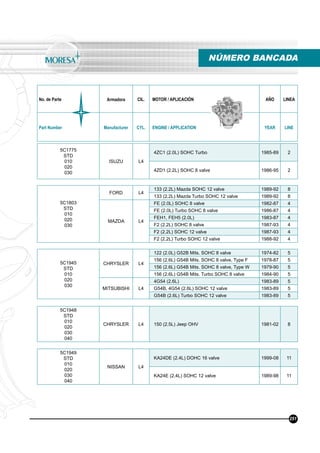 No. de Parte Armadora CIL. MOTOR / APLICACIÓN AÑO LINEA
Part Number Manufacturer CYL. ENGINE / APPLICATION YEAR LINE
NÚMERO BANCADA
251
5C1775
STD
010
020
030
ISUZU L4
4ZC1 (2.0L) SOHC Turbo 1985-89 2
4ZD1 (2.2L) SOHC 8 valve 1986-95 2
5C1803
STD
010
020
030
FORD L4
133 (2.2L) Mazda SOHC 12 valve 1989-92 8
133 (2.2L) Mazda Turbo SOHC 12 valve 1989-92 8
MAZDA L4
FE (2.0L) SOHC 8 valve 1982-87 4
FE (2.0L) Turbo SOHC 8 valve 1986-87 4
FEH1, FEH5 (2.0L) 1983-87 4
F2 (2.2L) SOHC 8 valve 1987-93 4
F2 (2.2L) SOHC 12 valve 1987-93 4
F2 (2.2L) Turbo SOHC 12 valve 1988-92 4
5C1945
STD
010
020
030
CHRYSLER L4
122 (2.0L) G52B Mits. SOHC 8 valve 1974-82 5
156 (2.6L) G54B Mits. SOHC 8 valve, Type F 1978-87 5
156 (2.6L) G54B Mits. SOHC 8 valve, Type W 1979-90 5
156 (2.6L) G54B Mits. Turbo SOHC 8 valve 1984-90 5
MITSUBISHI L4
4G54 (2.6L) 1983-89 5
G54B, 4G54 (2.6L) SOHC 12 valve 1983-89 5
G54B (2.6L) Turbo SOHC 12 valve 1983-89 5
5C1948
STD
010
020
030
040
CHRYSLER L4 150 (2.5L) Jeep OHV 1981-02 8
5C1949
STD
010
020
030
040
NISSAN L4
KA24DE (2.4L) DOHC 16 valve 1999-08 11
KA24E (2.4L) SOHC 12 valve 1989-98 11
 