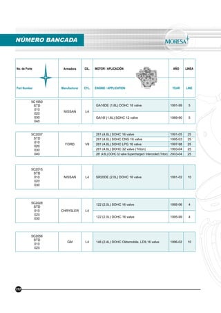 No. de Parte Armadora CIL. MOTOR / APLICACIÓN AÑO LINEA
Part Number Manufacturer CYL. ENGINE / APPLICATION YEAR LINE
5C1950
STD
010
020
030
040
NISSAN L4
GA16DE (1.6L) DOHC 16 valve 1991-99 5
GA16I (1.6L) SOHC 12 valve 1989-90 5
5C2007
STD
010
020
030
040
FORD V8
281 (4.6L) SOHC 16 valve 1991-05 25
281 (4.6L) SOHC CNG 16 valve 1995-03 25
281 (4.6L) SOHC LPG 16 valve 1997-98 25
281 (4.6L) DOHC 32 valve (Triton) 1993-04 25
281 (4.6L) DOHC 32 valve Supercharged / Intercooled (Triton) 2003-04 25
5C2015
STD
010
020
030
NISSAN L4 SR20DE (2.0L) DOHC 16 valve 1991-02 10
5C2028
STD
010
020
030
CHRYSLER L4
122 (2.0L) SOHC 16 valve 1995-06 4
122 (2.0L) DOHC 16 valve 1995-99 4
5C2056
STD
010
020
GM L4 146 (2.4L) DOHC Oldsmobile, LD9,16 valve 1996-02 10
NÚMERO BANCADA
252
 