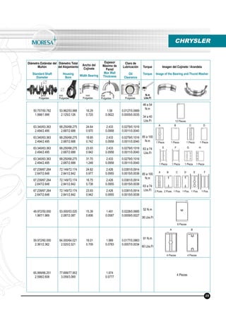 Diámetro Estándar del
Muñón
Standard Shaft
Diameter
Diámetro Total
del Alojamiento
Housing
Bore
Ancho del
Cojinete
Width Bearing
Espesor
Máximo de
Pared
Max Wall
Thickness
Claro de
Lubricación
Oil
Clearance
Torque
Torque
Imagen del Cojinete / Arandela
Image of the Bearing and Thurst Washer
N.m
Lbs.Ft
mm
Pulgadas
mm
Pulgadas
mm
Pulgadas
mm
Pulgadas
mm
Pulgadas
CHRYSLER
50.757/50.782
1.998/1.999
53.962/53.988
2.125/2.126
18.29
0.720
1.58
0.0622
0.0127/0.0889
0.0005/0.0035
46 a 54
N.m
34 a 40
Lbs.Ft
63.340/63.363
2.494/2.495
68.250/68.275
2.687/2.688
24.64
0.970
2.433
0.0958
0.0279/0.1016
0.0011/0.0040
85 a 100
N.m
63 a 74
Lbs.Ft
63.340/63.363
2.494/2.495
68.250/68.275
2.687/2.688
18.85
0.742
2.433
0.0958
0.0279/0.1016
0.0011/0.0040
63.340/63.363
2.494/2.495
68.250/68.275
2.687/2.688
23.93
0.942
2.433
0.0958
0.0279/0.1016
0.0011/0.0040
63.340/63.363
2.494/2.495
68.250/68.275
2.687/2.688
31.70
1.248
2.433
0.0958
0.0279/0.1016
0.0011/0.0040
67.239/67.264
2.647/2.648
72.149/72.174
2.841/2.842
24.82
0.977
2.426
0.0955
0.0381/0.0914
0.0015/0.0036 85 a 100
N.m
63 a 74
Lbs.Ft
67.239/67.264
2.647/2.648
72.149/72.174
2.841/2.842
18.75
0.738
2.426
0.0955
0.0381/0.0914
0.0015/0.0036
67.239/67.264
2.647/2.648
72.149/72.174
2.841/2.842
23.93
0.942
2.426
0.0955
0.0381/0.0914
0.0015/0.0036
12 Piezas
1 Pieza 1 Pieza 1 Pieza 1 Pieza
1 Pieza 1 Pieza 1 Pieza 1 Pieza
2 Pzas. 2 Pzas. 1 Pza. 1 Pza. 1 Pza. 1 Pza.
25
49.972/50.000
1.967/1.969
53.000/53.020
2.087/2.087
15.39
0.606
1.491
0.0587
0.0228/0.0685
0.0009/0.0027
52 N.m
38 Lbs.Ft
59.972/60.000
2.361/2.362
64.000/64.021
2.520/2.521
18.01
0.709
1.989
0.0783
0.0177/0.0863
0.0007/0.0034
81 N.m
60 Lbs.Ft
65.999/66.251
2.598/2.608
77.699/77.953
3.059/3.069
1.974
0.0777
4 Piezas
8 Piezas
4 Piezas 4 Piezas
A B C D
A B C D E F
A B
E F G H
 
