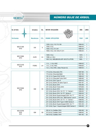 No. de Parte Armadora CIL. MOTOR / APLICACIÓN AÑO LINEA
Part Number Manufacturer CYL. ENGINE / APPLICATION YEAR LINE
NÚMERO BUJE DE ÁRBOL
263
MO1713M
STD
VW 4
1200 (1.2L) 112,113,126 1966-04 1
1300 (1.3L) 1966-04 1
1500 (1.5L) 311,341 1966-04 1
1600 (1.6L) 122,126,211,311 1966-04 1
MO1731M
STD
FORD L4
1.3 L, (1.3L) HSC 1998-02 1
1.4 L, (1.4L) HSC 1998-04 1
1.6 L (1.6L) HSC, Zetec Rocam ZL 1998-04 1
MO1757M
STD
010
GM V8
252 (4.1L) Cadillac OHV 1982-88 24
273 (4.5L) Cadillac OHV 1988-92 24
300 (4.9L) Cadillac OHV 1991-95 24
MO1755M
STD
GM V6
173 (2.8L) Chevrolet LPG 1987-89 13
173 (2.8L) Chevrolet Meth 1987-89 13
191 (3.1L) Types D,M,T,W,V6 1988-05 13
191 (3.1L) Chevrolet Turbo OHV 1989-90 13
207 (3.4L) OHV Type S 1993-03 13
207 (3.4L) DOHC 24 valve Type X 1991-97 13
181 (3.0L) Buick OHV 1982-88 14
231 (3.8L) Buick Turbo OHV 1978-89 14
204 (3.3L) Buick OHV 1988-93 18
231 (3.8L) Buick OHV, Vin "C", "L", Series I 1988-95 21
231 (3.8L) Buick OHV, Vin "K", Series II 1995-04 21
231 (3.8L) Buick Supercharged OHV, Vin "1" 1991-04 21
231 (3.8L) Buick OHV, Exc. 3800 Series I and II 1975-88 21
231 (3.8L) Buick OHV, Vin "C", "L", Series I 1988-95 21
231 (3.8L) Buick OHV Type K 3800 Series II 1995-05 21
231 (3.8L) Buick Supercharged OHV, Vin "1" 1991-05 21
231 (3.8L) Type 1 Supercharged 3800 Series II 1996-99 21
MO1726M
STD
AUDI L4
1500 (1.5L) 1972- 1
1588 cc (1.6L) 1972- 1
1600 (1.6L) ABB,ABM,ADA,ADP- AEH,DT,JU,PP,RN 1985 - 1
 