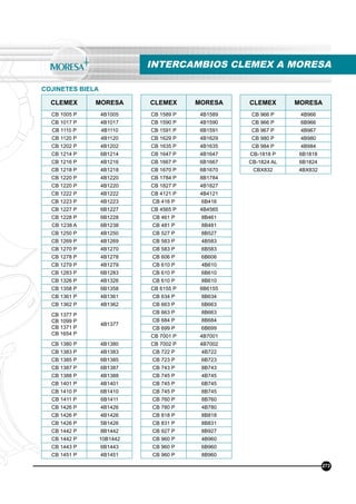 273
INTERCAMBIOS CLEMEX A MORESA
CLEMEX MORESA
CB 1005 P 4B1005
CB 1017 P 4B1017
CB 1110 P 4B1110
CB 1120 P 4B1120
CB 1202 P 4B1202
CB 1214 P 6B1214
CB 1216 P 4B1216
CB 1218 P 4B1218
CB 1220 P 4B1220
CB 1220 P 4B1220
CB 1222 P 4B1222
CB 1223 P 4B1223
CB 1227 P 6B1227
CB 1228 P 6B1228
CB 1238 A 6B1238
CB 1250 P 4B1250
CB 1269 P 4B1269
CB 1270 P 4B1270
CB 1278 P 4B1278
CB 1279 P 4B1279
CB 1283 P 6B1283
CB 1326 P 4B1326
CB 1358 P 6B1358
CB 1361 P 4B1361
CB 1362 P 4B1362
CB 1377 P
CB 1099 P
CB 1371 P
CB 1654 P
4B1377
CB 1380 P 4B1380
CB 1383 P 4B1383
CB 1385 P 6B1385
CB 1387 P 6B1387
CB 1388 P 4B1388
CB 1401 P 4B1401
CB 1410 P 6B1410
CB 1411 P 6B1411
CB 1426 P 4B1426
CB 1426 P 4B1426
CB 1426 P 5B1426
CB 1442 P 8B1442
CB 1442 P 10B1442
CB 1443 P 6B1443
CB 1451 P 4B1451
CLEMEX MORESA
CB 1589 P 4B1589
CB 1590 P 4B1590
CB 1591 P 6B1591
CB 1629 P 4B1629
CB 1635 P 4B1635
CB 1647 P 4B1647
CB 1667 P 6B1667
CB 1670 P 6B1670
CB 1784 P 8B1784
CB 1827 P 4B1827
CB 4121 P 4B4121
CB 416 P 6B416
CB 4565 P 4B4565
CB 461 P 8B461
CB 481 P 8B481
CB 527 P 8B527
CB 583 P 4B583
CB 583 P 6B583
CB 606 P 6B606
CB 610 P 4B610
CB 610 P 6B610
CB 610 P 8B610
CB 6155 P 6B6155
CB 634 P 8B634
CB 663 P 6B663
CB 663 P 8B663
CB 684 P 8B684
CB 699 P 6B699
CB 7001 P 4B7001
CB 7002 P 4B7002
CB 722 P 4B722
CB 723 P 6B723
CB 743 P 8B743
CB 745 P 4B745
CB 745 P 6B745
CB 745 P 8B745
CB 760 P 8B760
CB 780 P 4B780
CB 818 P 8B818
CB 831 P 8B831
CB 927 P 8B927
CB 960 P 4B960
CB 960 P 6B960
CB 960 P 8B960
COJINETES BIELA
CLEMEX MORESA
CB 966 P 4B966
CB 966 P 6B966
CB 967 P 4B967
CB 980 P 4B980
CB 984 P 4B984
CB-1818 P 6B1818
CB-1824 AL 6B1824
CBX832 4BX832
 