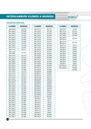 INTERCAMBIOS CLEMEX A MORESA
274
CLEMEX MORESA
MS 2199 P 5C2199
MS 1038 P 5C1038
MS 1039 P 5C1039
MS 1051 P 5C1051
MS 1053 P 4C1053
MS 1054 P 5C1054
MS 1055 P 3C1055
MS 1102 P 5C1102
MS 1106 P 7C1106
MS 1107 P 5C1107
MS 1117 P 5C1117
MS 1140 P
MS 910M
5C1140
MS 1157 P 5C1157
MS 1183 P 5C1183
MS 1266 P 5C1266
MS 1298 P 5C1298
MS 1329 P 3C1329
MS 1344 P 5C1344
MS 1381 P 5C1381
MS 1389 P 7C1389
MS 1416 P 4C1416
MS 1417 P 4C1417
MS 1419 P 4C1419
MS 1424 P 5C1424
MS 1427 AL 5C1427
MS 1428 P 5C1428
MS 1431 P 5C1431
MS 1432 P 5C1432
MS 1454 P 4C1454
MS 1456 P 5C1456
MS 1494 P 4C1494
MS 1533 P 5C1533
MS 1545 P 5C1545
MS 1559 P 5C1559
MS 1560 P 5C1560
MS 1561 P 4C1561
MS 1568 P 5C1568
MS 1570 P 5C1570
MS 1590 P 5C1590
MS 1595 P 5C1595
MS 1629 P 5C1629
MS 1638 P 5C1638
MS 1668 P 5C1668
CLEMEX MORESA
MS 1701 P 4C1701
MS 1702 P 4C1702
MS 1703 P 5C1703
MS 1706 P 5C1706
MS 1714 P 5C1714
MS 1720 P 4C1720
MS 1733 P 5C1733
MS 1743 P 5C1743
MS 1749 P 5C1749
MS 1775 P 5C1775
MS 1803 P 5C1803
MS 1812 P 4C1812
MS 1822 P 4C1822
MS 1945 P 5C1945
MS 1946 P 4C1946
MS 1947 P 7C1947
MS 1948 P 5C1948
MS 1949 P 5C1949
MS 1950 P 5C1950
MS 1951 P 4C1951
MS 1983 P 4C1983
MS 2006 P 4C2006
MS 2007 P 5C2007
MS 2010 P 4C2010
MS 2015 P 5C2015
MS 2022 P 4C2022
MS 2028 P 5C2028
MS 2037 P 4C2037
MS 2056 P 5C2056
MS 2209 P 4C2209
MS 2226 P 5C2216
MS 2244 P 4C2244
MS 3000 P 4C3000
MS 3001 P 5C3001
MS 445 P 5C445
MS 517 P 4C517
MS 518 P 4C518
MS 540 P 5C540
MS 590 P 5C590
MS 616 P 5C616
MS 617 P 7C617
MS 685 P 5C685
MS 7003 P 5C7003
MS 7004 P 5C7004
COJINETES BANCADA
CLEMEX MORESA
MS 704 P 7C704
MS 7141 P 5C7141
MS 7296 P 5C7296
MS 7296 P 5C7296
MS 7297 P
MS 2203 P
6C7297
MS 7313 P
MS-2201 P
5C7313
MS 771 P 7C771
MS 822 P 4C822
MS 829 P 5C829
MS 876 P 5C876
MS 909 P 5C909
MS 943 P 4C943
MS 960 P 4C960
MS 963 P 5C963
MS 979 P 7C979
MS 981 P 5C981
MS-1434 AL 6C1434
MS-2229 AL 7C2229
5C7000
 