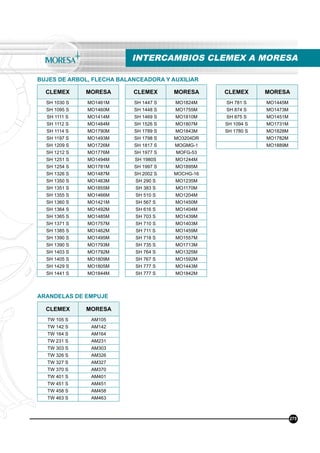 INTERCAMBIOS CLEMEX A MORESA
275
CLEMEX MORESA
SH 1030 S MO1461M
SH 1095 S MO1460M
SH 1111 S MO1414M
SH 1112 S MO1484M
SH 1114 S MO1790M
SH 1197 S MO1493M
SH 1209 S MO1726M
SH 1212 S MO1776M
SH 1251 S MO1494M
SH 1254 S MO1781M
SH 1326 S MO1487M
SH 1350 S MO1463M
SH 1351 S MO1855M
SH 1355 S MO1466M
SH 1360 S MO1421M
SH 1364 S MO1492M
SH 1365 S MO1485M
SH 1371 S MO1757M
SH 1385 S MO1462M
SH 1390 S MO1495M
SH 1390 S MO1793M
SH 1403 S MO1792M
SH 1405 S MO1809M
SH 1429 S MO1805M
SH 1441 S MO1844M
CLEMEX MORESA
SH 1447 S MO1824M
SH 1448 S MO1755M
SH 1469 S MO1810M
SH 1526 S MO1807M
SH 1789 S MO1843M
SH 1798 S MO3204DR
SH 1817 S MOGMG-1
SH 1977 S MOFG-53
SH 1980S MO1244M
SH 1997 S MO1895M
SH 2002 S MOCHG-16
SH 290 S MO1235M
SH 383 S MO1170M
SH 510 S MO1204M
SH 567 S MO1450M
SH 616 S MO1404M
SH 703 S MO1439M
SH 710 S MO1403M
SH 711 S MO1459M
SH 718 S MO1557M
SH 735 S MO1713M
SH 764 S MO1325M
SH 767 S MO1592M
SH 777 S MO1443M
SH 777 S MO1842M
CLEMEX MORESA
SH 781 S MO1445M
SH 874 S MO1473M
SH 875 S MO1451M
SH 1094 S MO1731M
SH 1780 S MO1828M
MO1782M
MO1889M
BUJES DE ARBOL, FLECHA BALANCEADORA Y AUXILIAR
CLEMEX MORESA
TW 105 S AM105
TW 142 S AM142
TW 164 S AM164
TW 231 S AM231
TW 303 S AM303
TW 326 S AM326
TW 327 S AM327
TW 370 S AM370
TW 401 S AM401
TW 451 S AM451
TW 458 S AM458
TW 463 S AM463
ARANDELAS DE EMPUJE
 