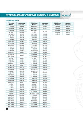 276
INTERCAMBIOS FEDERAL MOGUL A MORESA
FEDERAL
MOGUL
MORESA
4-4165RA 4B7001
10-1985A 10B1442
3-1140RA 4B1401
4 1540 4B1388
4 3570CPB 4B1377
4 4210CP 4B1451
4 4790P 4B1647
4 3665AP 4B1216
4 a 2020CP 4B745
4-1025RA 4B1361
4-1035CPA 4B1383
4-1130RA 4B1250
4-1400CP 4B1380
4-2380CP 4B583
4-2500RAA 4B610
4-2685CP,
4-3310RAA
4B960
4281M 8B684
4-2930CP 4B780
4-2950RA 4B722
4-2950RAA 4B1005
4-3445CP 4B984
4-3485CP 4B1120
4-3800RA 4B1269
4-3890CP 4B1270
4-3910RA 4B1279
4-3960CPA 4B1218
4-3975RA 4B1362
4-3995RA 4B1278
4-4135RA 4B4121
4-4245CP 4B967
4-4460P 4B1589
4-4465P 4B1426
4-4465P 4B1426
4-4565P 4B4565
4-4615P 4B1635
4-4805P 4B1629
4-60475RA 4B1202
4-66675CP 4B1220
4-66675RA 4B1220
4-66780CP 4B1326
4-66780CP 4B1590
4-67230CP 4B966
4-67320CP 4B980
FEDERAL
MOGUL
MORESA
4-67340CP 4B1222
4-67345CP 4B1223
4-67350RA,
4-4005
4B1110
4-67370CP 4BX832
4-68095CP 4B1017
5-4465P 5B1426
6 1020A 6B1358
6 1950CP 6B416
6 2555A 6B663
6 3570AP 6B1227
6 3755APA 6B1443
6 3755CP 6B1228
6 a 2020CP 6B745
6-1220RA 6B1385
6-1460CP 6B1387
6-1735AP 6B1411
6-1845 6B1591
6-1920CP 6B1410
6-2375RA 6B606
6-2380CP 6B583
6-2500RA 6B610
6-3055CP 6B723
6-3150CPA 6B699
6-3310CPA
6-2685CP
6B960
6-3695CP 6B1214
6-3830CP 6B1283
6-4020A 6B1238
6-4395A 6B6155
6-4500A 6B1667
6-4525P 6B1824
6-4830A 6B1670
6-4840A 6B1818
6-67230CP 6B966
8 3190AP 8B743
8 - 3230 / 2300 8B760
8 2020CP 8B745
8 2555A 8B663
8-1985A 8B1442
8-2000CPA 8B461
8-2130CP 8B481
8-2320CP 8B527
8-2500RAA 8B610
COJINETES BIELA
FEDERAL
MOGUL
MORESA
8-2600CP 8B634
8-2685CP 8B960
8-3360CP 8B818
8-3380CP 8B831
8-3400CP 8B927
 