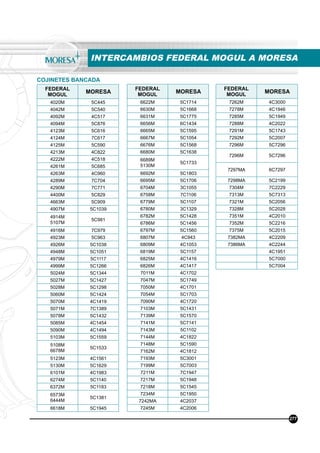 277
FEDERAL
MOGUL
MORESA
4020M 5C445
4042M 5C540
4092M 4C517
4094M 5C876
4123M 5C616
4124M 7C617
4125M 5C590
4213M 4C822
4222M 4C518
4261M 5C685
4263M 4C960
4289M 7C704
4290M 7C771
4400M 5C829
4663M 5C909
4907M 5C1039
4914M
5107M
5C981
4916M 7C979
4923M 5C963
4926M 5C1038
4948M 5C1051
4979M 5C1117
4999M 5C1266
5024M 5C1344
5027M 5C1427
5028M 5C1298
5060M 5C1424
5070M 4C1419
5071M 7C1389
5078M 5C1432
5085M 4C1454
5090M 4C1494
5103M 5C1559
5108M
6678M
5C1533
5123M 4C1561
5130M 5C1629
6101M 4C1983
6274M 5C1140
6372M 5C1183
6573M
6444M
5C1381
6618M 5C1945
FEDERAL
MOGUL
MORESA
6622M 5C1714
6630M 5C1668
6631M 5C1775
6656M 6C1434
6665M 5C1595
6667M 5C1054
6676M 5C1568
6680M 5C1638
6689M
5130M
5C1733
6692M 5C1803
6695M 5C1706
6704M 3C1055
6758M 7C1106
6779M 5C1107
6780M 3C1329
6782M 5C1428
6786M 5C1456
6797M 5C1560
6807M 4C943
6809M 4C1053
6819M 5C1157
6825M 4C1416
6826M 4C1417
7011M 4C1702
7047M 5C1749
7050M 4C1701
7054M 5C1703
7090M 4C1720
7103M 5C1431
7139M 5C1570
7141M 5C7141
7143M 5C1102
7144M 4C1822
7148M 5C1590
7162M 4C1812
7193M 5C3001
7199M 5C7003
7211M 7C1947
7217M 5C1948
7218M 5C1545
7234M 5C1950
7242MA 4C2037
7245M 4C2006
COJINETES BANCADA
FEDERAL
MOGUL
MORESA
7262M 4C3000
7278M 4C1946
7285M 5C1949
7288M 4C2022
7291M 5C1743
7292M 5C2007
7296M 5C7296
7296M 5C7296
7297MA 6C7297
7298MA 5C2199
7304M 7C2229
7313M 5C7313
7321M 5C2056
7328M 5C2028
7351M 4C2010
7352M 5C2216
7375M 5C2015
7382MA 4C2209
7386MA 4C2244
4C1951
5C7000
5C7004
INTERCAMBIOS FEDERAL MOGUL A MORESA
 