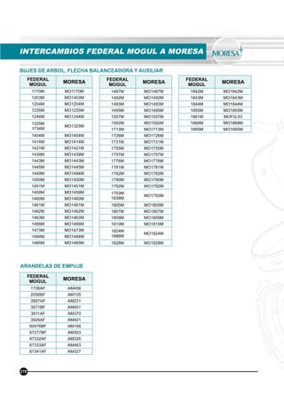 FEDERAL
MOGUL
MORESA
1487M MO1487M
1492M MO1492M
1493M MO1493M
1495M MO1495M
1557M MO1557M
1592M MO1592M
1713M MO1713M
1726M MO1726M
1731M MO1731M
1755M MO1755M
1757M MO1757M
1776M MO1776M
1781M MO1781M
1782M MO1782M
1790M MO1790M
1792M MO1792M
1793M
1838M
MO1793M
1805M MO1805M
1807M MO1807M
1809M MO1809M
1810M MO1810M
1824M
1886M
MO1824M
1828M MO1828M
FEDERAL
MOGUL
MORESA
1842M MO1842M
1843M MO1843M
1844M MO1844M
1855M MO1855M
1881M MOFG-53
1889M MO1889M
1895M MO1895M
FEDERAL
MOGUL
MORESA
1170M MO1170M
1203M MO1403M
1204M MO1204M
1235M MO1235M
1244M MO1244M
1325M
1734M
MO1325M
1404M MO1404M
1414M MO1414M
1421M MO1421M
1439M MO1439M
1443M MO1443M
1445M MO1445M
1449M MO1494M
1450M MO1450M
1451M MO1451M
1459M MO1459M
1460M MO1460M
1461M MO1461M
1462M MO1462M
1463M MO1463M
1466M MO1466M
1473M MO1473M
1484M MO1484M
1485M MO1485M
BUJES DE ARBOL, FLECHA BALANCEADORA Y AUXILIAR
278
INTERCAMBIOS FEDERAL MOGUL A MORESA
FEDERAL
MOGUL
MORESA
1736AF AM458
2056BF AM105
3567AF AM231
3571BF AM451
3911AF AM370
3926AF AM401
60476BF AM164
67277BF AM303
67332AF AM326
67333AF AM463
67341AF AM327
ARANDELAS DE EMPUJE
 