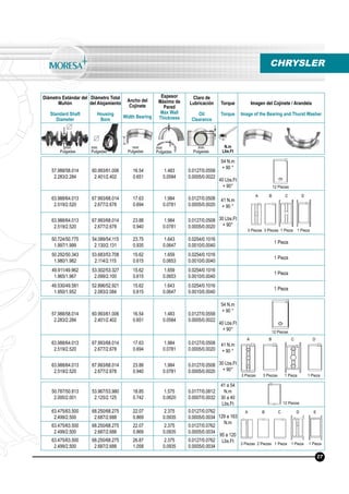 Diámetro Estándar del
Muñón
Standard Shaft
Diameter
Diámetro Total
del Alojamiento
Housing
Bore
Ancho del
Cojinete
Width Bearing
Espesor
Máximo de
Pared
Max Wall
Thickness
Claro de
Lubricación
Oil
Clearance
Torque
Torque
Imagen del Cojinete / Arandela
Image of the Bearing and Thurst Washer
N.m
Lbs.Ft
mm
Pulgadas
mm
Pulgadas
mm
Pulgadas
mm
Pulgadas
mm
Pulgadas
57.988/58.014
2.283/2.284
60.993/61.006
2.401/2.402
16.54
0.651
1.483
0.0584
0.0127/0.0558
0.0005/0.0022
54 N.m
+ 90 °
40 Lbs.Ft
+ 90°
63.988/64.013
2.519/2.520
67.993/68.014
2.677/2.678
17.63
0.694
1.984
0.0781
0.0127/0.0508
0.0005/0.0020
41 N.m
+ 90 °
30 Lbs.Ft
+ 90°
63.988/64.013
2.519/2.520
67.993/68.014
2.677/2.678
23.88
0.940
1.984
0.0781
0.0127/0.0508
0.0005/0.0020
50.724/50.775
1.997/1.999
54.089/54.115
2.130/2.131
23.75
0.935
1.643
0.0647
0.0254/0.1016
0.0010/0.0040
1 Pieza
50.292/50.343
1.980/1.982
53.683/53.708
2.114/2.115
15.62
0.615
1.659
0.0653
0.0254/0.1016
0.0010/0.0040
1 Pieza
49.911/49.962
1.965/1.967
53.302/53.327
2.099/2.100
15.62
0.615
1.659
0.0653
0.0254/0.1016
0.0010/0.0040
1 Pieza
49.530/49.581
1.950/1.952
52.896/52.921
2.083/2.084
15.62
0.615
1.643
0.0647
0.0254/0.1016
0.0010/0.0040
1 Pieza
12 Piezas
3 Piezas 3 Piezas 1 Pieza 1 Pieza
CHRYSLER
27
A B C D
57.988/58.014
2.283/2.284
60.993/61.006
2.401/2.402
16.54
0.651
1.483
0.0584
0.0127/0.0558
0.0005/0.0022
54 N.m
+ 90 °
40 Lbs.Ft
+ 90°
63.988/64.013
2.519/2.520
67.993/68.014
2.677/2.678
17.63
0.694
1.984
0.0781
0.0127/0.0508
0.0005/0.0020
41 N.m
+ 90 °
30 Lbs.Ft
+ 90°
63.988/64.013
2.519/2.520
67.993/68.014
2.677/2.678
23.88
0.940
1.984
0.0781
0.0127/0.0508
0.0005/0.0020
50.787/50.813
2.000/2.001
53.967/53.980
2.125/2.125
18.85
0.742
1.575
0.0620
0.0177/0.0812
0.0007/0.0032
41 a 54
N.m
30 a 40
Lbs.Ft
63.475/63.500
2.499/2.500
68.250/68.275
2.687/2.688
22.07
0.869
2.375
0.0935
0.0127/0.0762
0.0005/0.0034 129 a 163
N.m
95 a 120
Lbs.Ft
63.475/63.500
2.499/2.500
68.250/68.275
2.687/2.688
22.07
0.869
2.375
0.0935
0.0127/0.0762
0.0005/0.0034
63.475/63.500
2.499/2.500
68.250/68.275
2.687/2.688
26.87
1.058
2.375
0.0935
0.0127/0.0762
0.0005/0.0034
12 Piezas
12 Piezas
3 Piezas 3 Piezas 1 Pieza 1 Pieza
A B C D
A B C D E
3 Piezas 2 Piezas 1 Pieza 1 Pieza 1 Pieza
 