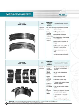 DAÑOS EN COJINETES
Apariencia
de los Cojinetes
Daño
Causas más
frecuentes
del daño
Recomendación / Solución
Lubricación
deﬁciente.
Baja presión de
aceite.
Venas y
oriﬁcios de
lubricación
semiobstruidos.
Lubricación
deﬁciente.
Revise constantemente el nivel de
aceite en el motor.
Veriﬁcar presión de aceite.
Usar bomba de aceite nueva.
Precargar bomba de aceite durante
el armado del motor.
Lavar muy bien el motor antes del
armado.
Veriﬁcar que las venas y oriﬁcios de
lubricacion no esten tapados.
Limpieza durante el armado del
motor.
Usar apriete ó torque especiﬁcado.
Apariencia
de los Cojinetes
Daño
Causas más
frecuentes
del daño
Recomendación / Solución
Ausencia de
lubricación.
Los residuos
de aceite
contaminado
tapan las
venas de
lubricación.
Venas y
oriﬁcios de
lubricación
tapados.
Ausencia de
lubricación
en el sistema.
Alta
temperatura
en el
cojinete.
Realizar los cambios de aceite, en
los periodos recomendados por el
fabricante.
No usar aceite contaminado ó
usado.
Veriﬁcar presión de aceite.
Usar bomba de aceite nueva
Precargar bomba de aceite durante
el armado del motor.
Lavar muy bien el motor antes del
armado.
Veriﬁcar que las venas y oriﬁcios de
lubricacion no esten tapados.
Limpieza durante el armado del
motor.
Usar apriete ó torque especiﬁcado.
284
IMPORTANTE: Se recomienda realizar el mantenimiento preventivo al motor de acuerdo a especiﬁcaciones del fabricante.
Ya que de esta manera aseguramos larga vida a los componentes internos del motor .
 