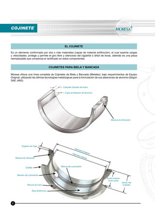 COJINETE
Es un elemento conformado por dos o más materiales (capas de material antifricción), el cual soporta cargas
y velocidades; protege y permite el giro libre y silencioso del cigüeñal ó árbol de levas, además es una pieza
reemplazable que compensa el rectiﬁcado en estos componentes.
Moresa ofrece una línea completa de Cojinetes de Biela y Bancada (Metales), bajo requerimientos de Equipo
Original, utilizando las últimas tecnologías metalúrgicas para la formulación de sus aleaciones de aluminio (Según
SAE J460).
EL COJINETE
COJINETES PARA BIELA Y BANCADA
Casquillo Soporte de Acero
Capa de Aleación de Aluminio
Muesca de Ubicación
Muesca de Ubicación
Barreno de Lubricación
Área Antifricción
Ranura de Lubricación
Ancho Interior
entre caras
Ancho del
Cojinete
Diámetro ExteriorDiámetro Interior
Ranura de Cara
Chaﬂán
Espesor de Ceja
2
 