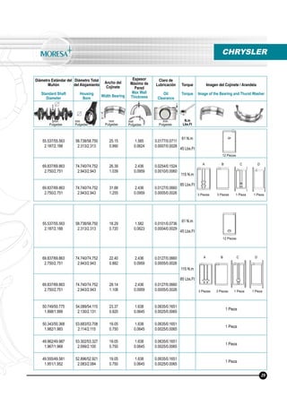 Diámetro Estándar del
Muñón
Standard Shaft
Diameter
Diámetro Total
del Alojamiento
Housing
Bore
Ancho del
Cojinete
Width Bearing
Espesor
Máximo de
Pared
Max Wall
Thickness
Claro de
Lubricación
Oil
Clearance
Torque
Torque
Imagen del Cojinete / Arandela
Image of the Bearing and Thurst Washer
N.m
Lbs.Ft
mm
Pulgadas
mm
Pulgadas
mm
Pulgadas
mm
Pulgadas
mm
Pulgadas
55.537/55.563
2.187/2.188
58.738/58.750
2.313/2.313
25.15
0.990
1.585
0.0624
0.0177/0.0711
0.0007/0.0028
61 N.m
45 Lbs.Ft
69.837/69.863
2.750/2.751
74.740/74.752
2.943/2.943
26.39
1.039
2.436
0.0959
0.0254/0.1524
0.0010/0.0060
115 N.m
85 Lbs.Ft
69.837/69.863
2.750/2.751
74.740/74.752
2.943/2.943
31.88
1.255
2.436
0.0959
0.0127/0.0660
0.0005/0.0026
CHRYSLER
12 Piezas
3 Piezas 3 Piezas 1 Pieza 1 Pieza
29
A B C D
55.537/55.563
2.187/2.188
58.738/58.750
2.313/2.313
18.29
0.720
1.582
0.0623
0.0101/0.0736
0.0004/0.0029
61 N.m
45 Lbs.Ft
69.837/69.863
2.750/2.751
74.740/74.752
2.943/2.943
22.40
0.882
2.436
0.0959
0.0127/0.0660
0.0005/0.0026
115 N.m
85 Lbs.Ft
69.837/69.863
2.750/2.751
74.740/74.752
2.943/2.943
28.14
1.108
2.436
0.0959
0.0127/0.0660
0.0005/0.0026
50.749/50.775
1.998/1.999
54.089/54.115
2.130/2.131
23.37
0.920
1.638
0.0645
0.0635/0.1651
0.0025/0.0065
1 Pieza
50.343/50.368
1.982/1.983
53.683/53.708
2.114/2.115
19.05
0.750
1.638
0.0645
0.0635/0.1651
0.0025/0.0065
1 Pieza
49.962/49.987
1.967/1.968
53.302/53.327
2.099/2.100
19.05
0.750
1.638
0.0645
0.0635/0.1651
0.0025/0.0065
1 Pieza
49.555/49.581
1.951/1.952
52.896/52.921
2.083/2.084
19.05
0.750
1.638
0.0645
0.0635/0.1651
0.0025/0.0065
1 Pieza
3 Piezas 3 Piezas 1 Pieza 1 Pieza
12 Piezas
A B C D
 
