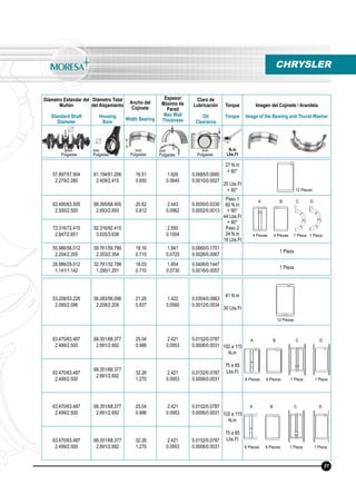 Diámetro Estándar del
Muñón
Standard Shaft
Diameter
Diámetro Total
del Alojamiento
Housing
Bore
Ancho del
Cojinete
Width Bearing
Espesor
Máximo de
Pared
Max Wall
Thickness
Claro de
Lubricación
Oil
Clearance
Torque
Torque
Imagen del Cojinete / Arandela
Image of the Bearing and Thurst Washer
N.m
Lbs.Ft
mm
Pulgadas
mm
Pulgadas
mm
Pulgadas
mm
Pulgadas
mm
Pulgadas
57.897/57.904
2.279/2.280
61.194/61.206
2.409/2.410
16.51
0.650
1.626
0.0640
0.0685/0.0685
0.0010/0.0027
27 N.m
+ 90°
20 Lbs.Ft
+ 90°
63.495/63.505
2.500/2.500
68.395/68.405
2.693/2.693
20.62
0.812
2.443
0.0962
0.0050/0.0330
0.0002/0.0013
Paso 1
60 N.m
+ 90°
44 Lbs.Ft
+ 90°
Paso 2
24 N.m
18 Lbs.Ft
72.316/72.415
2.847/2.851
92.316/92.415
3.635/3.638
2.550
0.1004
55.986/56.012
2.204/2.205
59.761/59.789
2.353/2.354
18.16
0.715
1.841
0.0725
0.0660/0.1701
0.0026/0.0067
1 Pieza
28.986/29.012
1.141/1.142
32.761/32.788
1.290/1.291
18.03
0.710
1.854
0.0730
0.0406/0.1447
0.0016/0.0057
1 Pieza
CHRYSLER
4 Piezas 4 Piezas 1 Pieza 1 Pieza
31
A B C D
53.208/53.226
2.095/2.096
56.083/56.096
2.208/2.209
21.26
0.837
1.422
0.0560
0.0304/0.0863
0.0012/0.0034
41 N.m
30 Lbs.Ft
63.470/63.487
2.499/2.500
68.351/68.377
2.691/2.692
25.04
0.986
2.421
0.0953
0.0152/0.0787
0.0006/0.0031 102 a 115
N.m
75 a 85
Lbs.Ft63.470/63.487
2.499/2.500
68.351/68.377
2.691/2.692
32.26
1.270
2.421
0.0953
0.0152/0.0787
0.0006/0.0031
63.470/63.487
2.499/2.500
68.351/68.377
2.691/2.692
25.04
0.986
2.421
0.0953
0.0152/0.0787
0.0006/0.0031 102 a 115
N.m
75 a 85
Lbs.Ft63.470/63.487
2.499/2.500
68.351/68.377
2.691/2.692
32.26
1.270
2.421
0.0953
0.0152/0.0787
0.0006/0.0031
6 Piezas 6 Piezas 1 Pieza 1 Pieza
6 Piezas 6 Piezas 1 Pieza 1 Pieza
12 Piezas
A B C D
A B C D
12 Piezas
 