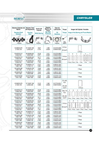Diámetro Estándar del
Muñón
Standard Shaft
Diameter
Diámetro Total
del Alojamiento
Housing
Bore
Ancho del
Cojinete
Width Bearing
Espesor
Máximo de
Pared
Max Wall
Thickness
Claro de
Lubricación
Oil
Clearance
Torque
Torque
Imagen del Cojinete / Arandela
Image of the Bearing and Thurst Washer
N.m
Lbs.Ft
mm
Pulgadas
mm
Pulgadas
mm
Pulgadas
mm
Pulgadas
mm
Pulgadas
53.950/53.975
2.124/2.125
57.150/57.168
2.250/2.251
18.67
0.735
1.585
0.0624
0.0127/0.0558
0.0005/0.0022
61 N.m
45 Lbs.Ft
63.487/63.513
2.500/2.501
68.390/68.402
2.693/2.693
22.28
0.877
2.431
0.0957
0.0127/0.0660
0.0005/0.0026
115 N.m
85 Lbs.Ft
63.487/63.513
2.500/2.501
68.390/68.402
2.693/2.693
33.71
1.327
2.431
0.0957
0.0127/0.0660
0.0005/0.0026
63.487/63.513
2.500/2.501
68.390/68.402
2.693/2.693
29.26
1.152
2.431
0.0957
0.0127/0.0660
0.0005/0.0026
50.749/50.775
1.998/1.999
54.089/54.115
2.130/2.131
21.97
0.865
1.638
0.0645
0.0381/0.1397
0.0015/0.0055 1 Pieza
50.343/50.368
1.982/1.983
53.683/53.708
2.114/2.115
15.88
0.625
1.638
0.0645
0.0381/0.1397
0.0015/0.0055
1 Pieza
49.555/49.581
1.951/1.952
52.896/52.921
2.083/2.084
15.62
0.615
1.638
0.0645
0.0381/0.1397
0.0015/0.0055
1 Pieza
39.637/39.662
1.561/1.562
42.977/43.002
1.692/1.693
23.88
0.940
1.638
0.0645
0.0127/0.1143
0.0005/0.0045
1 Pieza
CHRYSLER
2 Pzas. 2 Pzas. 1 Pza. 1 Pza. 1 Pza. 1 Pza.
12 Piezas
33
53.950/53.975
2.124/2.125
57.150/57.168
2.250/2.250
21.53
0.848
1.585
0.0624
0.0177/0.0812
0.0007/0.0032
61 a 68
N.m
45 a 50
Lbs.Ft
63.487/63.513
2.499/2.500
68.390/68.402
2.693/2.693
22.28
0.877
2.431
0.0957
0.0127/0.0660
0.0005/0.0026 108 a 115
N.m
80 a 85
Lbs.Ft
63.487/63.513
2.499/2.500
68.390/68.402
2.693/2.693
29.26
1.152
2.431
0.0957
0.0127/0.0660
0.0005/0.0026
63.487/63.513
2.499/2.500
68.390/68.402
2.693/2.693
33.71
1.327
2.431
0.0957
0.0127/0.0660
0.0005/0.0026
63.487/63.513
2.500/2.501
68.390/68.402
2.693/2.693
22.28
0.877
2.431
0.0957
0.0127/0.0660
0.0005/0.0026
115 N.m
85 Lbs.Ft
63.487/63.513
2.500/2.501
68.390/68.402
2.693/2.693
29.26
1.152
2.431
0.0957
0.0101/0.0635
0.0004/0.0025
63.487/63.513
2.500/2.501
68.390/68.402
2.693/2.693
33.71
1.327
2.431
0.0957
0.0127/0.0660
0.0005/0.0026
50.749/50.775
1.998/1.999
54.089/54.115
2.130/2.131
21.97
0.865
1.638
0.0645
0.0381/0.1397
0.0015/0.0055
1 Pieza
50.343/50.368
1.982/1.983
53.683/53.708
2.114/2.115
19.30
0.760
1.638
0.0645
0.0127/0.1143
0.0005/0.0045
1 Pieza
49.962/49.987
1.967/1.968
53.302/53.327
2.099/2.100
19.30
0.760
1.638
0.0645
0.0127/0.1143
0.0005/0.0045
1 Pieza
49.555/49.581
1.951/1.952
52.896/52.921
2.083/2.084
19.30
0.760
1.638
0.0645
0.0127/0.1143
0.0005/0.0045
1 Pieza
39.637/39.662
1.561/1.562
42.977/43.002
1.692/1.693
23.88
0.940
1.638
0.0645
0.0127/0.1143
0.0005/0.0045 1 Pieza
3 Pzas. 3 Pzas. 1 pieza 1 Pieza 1 Pieza 1 Pieza
3 Pzas. 3 Pzas. 1 pieza 1 Pieza 1 Pieza 1 Pieza
16 Piezas
A B C D E F
A B C D E F
A B C D E F
 