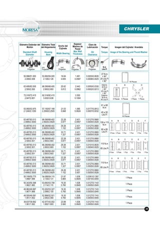 Diámetro Estándar del
Muñón
Standard Shaft
Diameter
Diámetro Total
del Alojamiento
Housing
Bore
Ancho del
Cojinete
Width Bearing
Espesor
Máximo de
Pared
Max Wall
Thickness
Claro de
Lubricación
Oil
Clearance
Torque
Torque
Imagen del Cojinete / Arandela
Image of the Bearing and Thurst Washer
N.m
Lbs.Ft
mm
Pulgadas
mm
Pulgadas
mm
Pulgadas
mm
Pulgadas
mm
Pulgadas
CHRYSLER
50.996/51.003
2.008/2.008
53.993/54.005
2.126/2.126
16.64
0.655
1.491
0.0587
0.0203/0.0635
0.0008/0.0025
27 N.m
+ 90°
20 Lbs.Ft
+ 90°
63.495/63.505
2.500/2.500
68.395/68.405
2.693/2.693
20.62
0.812
2.443
0.0962
0.0050/0.0330
0.0002/0.0013
Interno
34 N.m
+ 90°
25 Lbs.Ft
+ 90°
Externo
54 N.m
40 Lbs.Ft
72.316/72.415
2.847/2.851
92.316/92.415
3.635/3.638
2.550
0.1004
16 Piezas
5 Piezas 5 Piezas 1 Pieza 1 Pieza
35
53.950/53.975
2.1240/2.1250
57.150/57.168
2.2500/2.2505
21.53
0.848
1.585
0.0624
0.0177/0.0812
0.0007/0.0032
61 a 68
N.m
45 a 50
Lbs.Ft
63.487/63.513
2.4995/2.5000
68.390/68.402
2.6925/2.6929
22.28
0.877
2.431
0.0957
0.0127/0.0660
0.0005/0.0026 109 a 115
N.m
80 a 85
Lbs.Ft
63.487/63.513
2.4995/2.5000
68.390/68.402
2.6925/2.6929
29.26
1.152
2.431
0.0957
0.0127/0.0660
0.0005/0.0026
63.487/63,513
2.4995/2.5000
68.390/68,402
2.6925/2.6929
33.71
1.327
2.431
0.0957
0.0127/0.0660
0.0005/0.0026
63.487/63.513
2.500/2.501
68.390/68.402
2.693/2.693
22.28
0.877
2.431
0.0957
0.0127/0.0660
0.0005/0.0026
115 N.m
85 Lbs.Ft
63.487/63.513
2.500/2.501
68.390/68.402
2.693/2.693
29.26
1.152
2.431
0.0957
0.0101/0.0635
0.0004/0.0025
63.487/63.513
2.500/2.501
68.390/68.402
2.693/2.693
33.71
1.327
2.431
0.0957
0.0127/0.0660
0.0005/0.0026
63.487/63.513
2.4995/2.5000
68.390/68.402
2.6925/2.6929
22.28
0.877
2.431
0.0957
0.0127/0.0660
0.0005/0.0026
115 N.m
85 Lbs.Ft
63.487/63.513
2.4995/2.5000
68.390/68.402
2.6925/2.6929
33.71
1.327
2.431
0.0957
0.0127/0.0660
0.0005/0.0026
63.487/63.513
2.4995/2.5000
68.390/68.402
2.6925/2.6929
29.26
1.152
2.431
0.957
0.0127/0.0660
0.0005/0.0026
50.749/50.775
1.998/1.999
54.089/54.115
2.130/2.131
21.97
0.865
1.638
0.0645
0.0381/0.1397
0.0015/0.0055
1 Pieza
50.343/50.368
1.982/1.983
53.683/53.708
2.114/2.115
19.30
0.760
1.638
0.0645
0.0127/0.1143
0.0005/0.0045 1 Pieza
49.962/49.987
1.967/1.968
53.302/53.327
2.099/2.100
19.30
0.760
1.638
0.0645
0.0127/0.1143
0.0005/0.0045
1 Pieza
49.555/49.581
1.951/1.952
52.896/52.921
2.083/2.084
19.30
0.760
1.638
0.0645
0.0127/0.1143
0.0005/0.0045 1 Pieza
39.637/39.662
1.561/1.562
42.977/43.002
1.692/1.693
23.88
0.940
1.638
0.0645
0.0127/0.1143
0.0005/0.0045
1 Pieza
3 Pzas. 3 Pzas. 1 Pza. 1 Pza. 1 Pza. 1 Pza.
3 Pzas. 3 Pzas. 1 Pza. 1 Pza. 1 Pza. 1 Pza.
16 Piezas
A B C D
A B C D E F
A B C D E F
A B C D E F
3 Pzas. 3 Pzas. 1 Pza. 1 Pza. 1 Pza. 1 Pza.
 