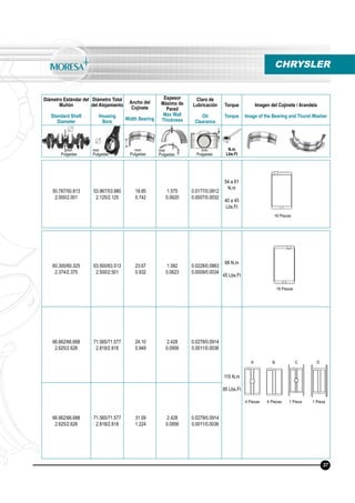 Diámetro Estándar del
Muñón
Standard Shaft
Diameter
Diámetro Total
del Alojamiento
Housing
Bore
Ancho del
Cojinete
Width Bearing
Espesor
Máximo de
Pared
Max Wall
Thickness
Claro de
Lubricación
Oil
Clearance
Torque
Torque
Imagen del Cojinete / Arandela
Image of the Bearing and Thurst Washer
N.m
Lbs.Ft
mm
Pulgadas
mm
Pulgadas
mm
Pulgadas
mm
Pulgadas
mm
Pulgadas
CHRYSLER
50.787/50.813
2.000/2.001
53.967/53.980
2.125/2.125
18.85
0.742
1.575
0.0620
0.0177/0.0812
0.0007/0.0032
54 a 61
N.m
40 a 45
Lbs.Ft
16 Piezas
37
60.300/60.325
2.374/2.375
63.500/63.513
2.500/2.501
23.67
0.932
1.582
0.0623
0.0228/0.0863
0.0009/0.0034
68 N.m
45 Lbs.Ft
66.662/66.688
2.625/2.626
71.565/71.577
2.818/2.818
24.10
0.949
2.428
0.0956
0.0279/0.0914
0.0011/0.0036
115 N.m
85 Lbs.Ft
66.662/66.688
2.625/2.626
71.565/71.577
2.818/2.818
31.09
1.224
2.428
0.0956
0.0279/0.0914
0.0011/0.0036
4 Piezas 4 Piezas 1 Pieza 1 Pieza
16 Piezas
A B C D
 