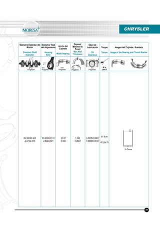Diámetro Estándar del
Muñón
Standard Shaft
Diameter
Diámetro Total
del Alojamiento
Housing
Bore
Ancho del
Cojinete
Width Bearing
Espesor
Máximo de
Pared
Max Wall
Thickness
Claro de
Lubricación
Oil
Clearance
Torque
Torque
Imagen del Cojinete / Arandela
Image of the Bearing and Thurst Washer
N.m
Lbs.Ft
mm
Pulgadas
mm
Pulgadas
mm
Pulgadas
mm
Pulgadas
mm
Pulgadas
60.300/60.325
2.374/2.375
63.500/63.513
2.500/2.501
23.67
0.932
1.582
0.0623
0.0228/0.0863
0.0009/0.0034
61 N.m
45 Lbs.Ft
CHRYSLER
16 Piezas
41
 