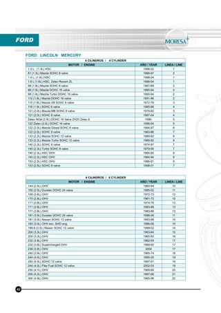 4 CILINDROS / 4 CYLINDER
MOTOR / ENGINE AÑO / YEAR LINEA / LINE
1.3 L, (1.3L) HSC 1998-02 1
81 (1.3L) Mazda SOHC 8 valve 1988-97 2
1.4 L, (1.4L) HSC 1998-04 1
1.6 L (1.6L) HSC, Zetec Rocam ZL 1998-04 1
98 (1.6L) Mazda SOHC 8 valve 1987-89 2
98 (1.6L) Mazda DOHC 16 valve 1990-94 2
98 (1.6L) Mazda Turbo DOHC 16 valve 1990-94 2
112 (1.8L) Mazda DOHC 16 valve 1991-96 2
110 (1.8L) Mazda VB SOHC 8 valve 1972-78 3
116 (1.9L) SOHC 8 valve 1985-96 4
121 (2.0L) Mazda MB SOHC 8 valve 1979-82 3
121 (2.0L) SOHC 8 valve 1997-04 4
Zetec NGA (2.0L) DOHC 16 Valve ZH20 Zetec E 1996- 5
122 Zetec (2.0L) DOHC 16 valve 1996-04 5
122 (2.0L) Mazda Diesel SOHC 8 valve 1984-87 6
122 (2.0L) SOHC 8 valve 1983-88 7
133 (2.2L) Mazda SOHC 12 valve 1989-92 8
133 (2.2L) Mazda Turbo SOHC 12 valve 1989-92 8
140 (2.3L) SOHC 8 valve 1974-97 7
140 (2.3L) Turbo SOHC 8 valve 1979-90 7
140 (2.3L) HSC OHV 1984-85 9
140 (2.3L) HSC OHV 1984-94 9
153 (2.5L) HSC OHV 1986-91 9
153 (2.5L) SOHC 8 valve 1998-01 7
6 CILINDROS / 6 CYLINDER
MOTOR / ENGINE AÑO / YEAR LINEA / LINE
144 (2.4L) OHV 1960-64 10
155 (2.5L) Duratec DOHC 24 valve 1995-02 11
159 (2.6L) OHV 1972-73 12
170 (2.8L) OHV 1961-72 10
171 (2.8L) OHV 1974-79 13
171 (2.8L) OHV 1983-86 13
171 (2.8L) OHV 1983-86 13
181 (3.0L) Duratec DOHC 24 valve 1996-06 11
181 (3.0L) Nissan SOHC 12 valve 1993-98 14
183 (3.0L) OHV exc. SHO eng. 1986-06 15
199.8 (3.3L) Nissan SOHC 12 valve 1999-02 14
200 (3.3L) OHV 1963-64 10
200 (3.3L) OHV 1965-83 16
232 (3.8L) OHV 1982-04 17
232 (3.8L) Supercharged OHV 1989-95 17
238 (3.9L) OHV 2004 17
240 (3.9L) OHV 1965-74 18
244 (4.0L) OHV 1990-00 19
244 (4.0L) SOHC 12 valve 1997-01 19
244 (4.0L) Flex Fuel SOHC 12 valve 2002-03 19
250 (4.1L) OHV 1969-80 20
256 (4.2L) OHV 1997-06 21
300 (4.9L) OHV 1965-96 22
FORD
FORD LINCOLN MERCURY
42
 