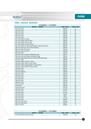 8 CILINDROS / 8 CYLINDER
MOTOR / ENGINE AÑO / YEAR LINEA / LINE
221 (3.7L) OHV 1962-63 23
239 (3.9L) OHV 1954-55 24
256 (4.1L) OHV 1954-55 24
255 (4.2L) OHV 1980-82 23
260 (4.3L) OHV 1962-65 23
272 (4.5L) OHV 1955-58 24
281 (4.6L) SOHC 16 valve 1991-05 25
281 (4.6L) SOHC CNG 16 valve 1995-03 25
281 (4.6L) SOHC LPG 16 valve 1997-98 25
281 (4.6L) DOHC 32 valve (Triton) 1993-04 25
281 (4.6L) DOHC 32 valve Supercharged / Intercooled (Triton) 2003-04 25
289 (4.7L) OHV exc. Vin "K" and w/ A4 trans. 1965-68 23
289 (4.7L) OHV w/ A4 trans 1963-64 23
289 (4.7L) OHV w/ Vin "K" 1963-68 23
292 (4.8L) OHV 1955-64 24
302 (4.9L) OHV w/ Boss and Eliminator engs. 1969-71 23
302 (5.0L) OHV exc. Boss and Eliminator engs. 1968-01 23
302 (5.0L) High Output OHV exc. Boss and Eliminator engs. 1982-95 23
312 (5.1L) OHV 1956-60 24
330 (5.4L) SOHC 16 valve ( Triton ) 1997-05 26
330 (5.4L) SOHC CNG 16 valve (Triton) 1997-05 26
330 (5.4L) SOHC Supercharged 16 valve (Triton) 1999-05 26
330 (5.4L) SOHC Bi-Fuel 16 valve (Triton) 1998-05 26
330 (5.4L) OHV 1964-78 27
332 (5.4L) OHV 1958-59 27
335 (5.5L) MÉXICO 1969-86 28
352 (5.7L) OHV 1964-67 27
352 (5.8L) OHV 1958-63 27
361 (5.9L) OHV 1964-78 27
361 (5.9L) OHV 1958-59 27
390 (6.4L) OHV 1961-63 27
390 (6.4L) OHV 1964-76 27
391 (6.4L) OHV 1964-78 27
351W (5.8L) 1969-99 28
351M (5.8L) OHV 1975-82 29
359 (5.9L) OHV 1973-78 30
370 (6.1L) OHV 1979-91 31
400 (6.6L) OHV 1971-82 29
410 (6.7L) OHV 1966-67 30
427 (7.0L) OHV 1968 30
428 (7.0L) OHV 1975-78 30
428 (7.0L) OHV 1966-70 30
429 (7.0L) OHV Truck 1979-98 31
429 (7.0L) OHV Pass. 1968-73 31
460 (7.5L) OHV 1968-98 31
10 CILINDROS / 10 CYLINDER
MOTOR / ENGINE AÑO / YEAR LINEA / LINE
415 (6.8L) SOHC 20 valve (Triton) 1997-06 32
FORD
FORD LINCOLN MERCURY
43
 