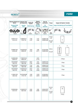 Diámetro Estándar del
Muñón
Standard Shaft
Diameter
Diámetro Total
del Alojamiento
Housing
Bore
Ancho del
Cojinete
Width Bearing
Espesor
Máximo de
Pared
Max Wall
Thickness
Claro de
Lubricación
Oil
Clearance
Torque
Torque
Imagen del Cojinete / Arandela
Image of the Bearing and Thurst Washer
N.m
Lbs.Ft
mm
Pulgadas
mm
Pulgadas
mm
Pulgadas
mm
Pulgadas
mm
Pulgadas
40.991/41.011
1.614/1.615
43.990/44.011
1.732/1.733
17.95
0.707
1.473
0.058
0.0228/0.1168
0.0009/0.0046
41 N.m
+ 90°
30 Lbs.Ft
+ 90°
56.989/57.000
2.243/2.244
60.622/60.634
2.386/2.387
18.39
0.724
1.806
0.0711
0.0152/0.0584
0.0006/0.0023
56 N.m
74 Lbs.Ft
63.600/63.850
2.504/2.513
77.850/78.100
3.065/3.075
2.819
0.1110
2 Piezas
39.614/39.637
1.560/1.561
42.837/42.913
1.688/1.689
20.07
0.790
1.621
0.0638
0.0254/0.1016
0.0010/0.0040
1 Pieza
39.613/39.637
1.560/1.561
42.837/42.913
1.688/1.689
17.52
0.690
1.621
0.0638
0.0254/0.1016
0.0010/0.0040
1 Pieza
39.613/39.637
1.560/1.561
42.837/42.913
1.688/1.689
20.07
0.790
1.621
0.0638
0.0254/0.1016
0.0010/0.0040
1 Pieza
41.953/41.978
1.652/1.653
45.0723/45.098
1.775/1.776
12.95
0.510
1.5722
0.0619
0.0152/0.0812
0.0006/0.0032
1 Pieza
4 Piezas 4 Piezas
8 Piezas
FORD
39.939/39.954
1.572/1.573
43.000/43.015
1.693/1.694
16.99
0.669
1.509
0.0594
0.0254/0.0787
0.0010/0.0031
30 a 34
N.m
22 a 25
Lbs.Ft
8 Piezas
45
A B
 