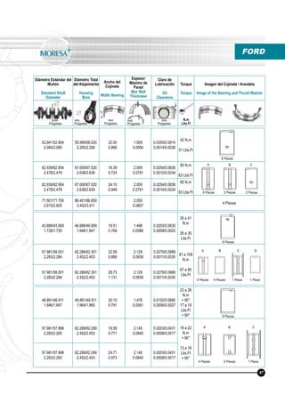 Diámetro Estándar del
Muñón
Standard Shaft
Diameter
Diámetro Total
del Alojamiento
Housing
Bore
Ancho del
Cojinete
Width Bearing
Espesor
Máximo de
Pared
Max Wall
Thickness
Claro de
Lubricación
Oil
Clearance
Torque
Torque
Imagen del Cojinete / Arandela
Image of the Bearing and Thurst Washer
N.m
Lbs.Ft
mm
Pulgadas
mm
Pulgadas
mm
Pulgadas
mm
Pulgadas
mm
Pulgadas
52.941/52.954
2.084/2.085
55.999/56.020
2.205/2.206
22.00
0.866
1.509
0.0594
0.0355/0.0914
0.0014/0.0036
42 N.m
31 Lbs.Ft
62.939/62.954
2.478/2.479
67.000/67.020
2.638/2.639
18.39
0.724
2.009
0.0791
0.0254/0.0836
0.0010/0.0034
85 N.m
63 Lbs.Ft
62.939/62.954
2.478/2.479
67.000/67.020
2.638/2.639
24.10
0.949
2.009
0.0791
0.0254/0.0836
0.0010/0.0034
85 N.m
63 Lbs.Ft
71.501/71.750
2.815/2.825
86.401/86.650
3.402/3.411
2.050
0.0807
4 Piezas
6 Piezas 2 Piezas 2 Piezas
8 Piezas
A B C
43.889/43.909
1.728/1.729
46.888/46.909
1.846/1.847
19.51
0.768
1.488
0.0586
0.0203/0.0635
0.0008/0.0025
35 a 41
N.m
26 a 30
Lbs.Ft
57.981/58.001
2.283/2.284
62.286/62.301
2.452/2.453
22.58
0.889
2.129
0.0838
0.0279/0.0889
0.0011/0.0035
91 a 109
N.m
67 a 80
Lbs.Ft
57.981/58.001
2.283/2.284
62.286/62.301
2.452/2.453
28.73
1.131
2.129
0.0838
0.0279/0.0889
0.0011/0.0035
46.891/46.911
1.846/1.847
49.891/49.911
1.964/1.965
20.10
0.791
1.476
0.0581
0.0152/0.0685
0.0006/0.0027
23 a 26
N.m
+ 90°
17 a 19
Lbs.Ft
+ 90°
57.981/57.998
2.283/2.283
62.288/62.299
2.452/2.453
19.58
0.771
2.140
0.0840
0.0203/0.0431
0.0008/0.0017
18 a 22
N.m
+ 90°
13 a 16
Lbs.Ft
+ 90°
57.981/57.998
2.283/2.283
62.288/62.299
2.452/2.453
24.71
0.973
2.140
0.0840
0.0203/0.0431
0.0008/0.0017
8 Piezas
8 Piezas
4 Piezas 4 Piezas 1 Pieza 1 Pieza
4 Piezas 5 Piezas 1 Pieza
A B C D
A B C
FORD
47
 