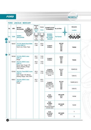 CIL. AÑO
MOTOR /
APLICACIÓN
Diámetro
del
Cilindro
Nominal
Bore
Carrera
Stroke
COJINETE, BUJE
O ARANDELA
No. de Parte
Ubicación
Location
CYL. YEAR
ENGINE /
APPLICATION
BEARING,
BUSHING
OR THURST
WASHER
Part Number
mm
Pulgadas
mm
Pulgadas
Línea
Line
6
FORD
FORD LINCOLN MERCURY
L4
1984-87 122 (2.0L) Mazda Diesel SOHC
8 valve (2000 cc)
Escort, Lynx, Tempo, Topaz
86.00
3.386
86.00
3.386 COJINETE
DE BIELA
4B1362
STD
010
020
030
040
TODOS
48
7 L4
1983-88
1974-97
1979-90
1998-01
122 (2.0L) SOHC 8 valve
(2000 cc)
Ranger
140 (2.3L) SOHC 8 valve
(2295 cc)
Bobcat, Capri, Cougar, LTD,
Marquis, Mustang, Ranger,
T-Bird, Zephyr
140 (2.3L) Turbo SOHC 8 valve
(2295 cc)
Capri, Cougar, LTD, Marquis,
Mustang, Ranger, T-Bird, XR4Ti
153 (2.5L) SOHC 8 valve
(2492 cc)
Ranger
89.41
3.520
96.02
3.781
96.02
3.781
96.01
3.781
79.38
3.125
79.50
3.125
79.50
3.125
86.61
3.410
COJINETE
DE BIELA
4B984
STD
010
020
030
TODOS
COJINETE
DE BANCADA
Para 1974-90 solo
motores con bujía
sencilla.
5C1117
STD
010
020
030
1-2-4-5 ( A )
3 ( B, C )
COJINETE
DE BANCADA
Para 1989-97 solo
motores con doble
bujía
5C1743
STD
010
020
030
040
1-2-4-5 ( A, C )
3 ( B, C )
BUJE
DE ARBOL
1983-88
MO1443M
STD
010
1-2-3-4
BUJE
DE ARBOL
1983-88
Conranuradelubricación
endiametroexterior
MO1842M
STD 1-2-3-4
BUJE
DE FLECHA
AUXILIAR
1983-88
MO1460M
STD
1
2
 