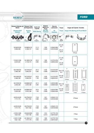 Diámetro Estándar del
Muñón
Standard Shaft
Diameter
Diámetro Total
del Alojamiento
Housing
Bore
Ancho del
Cojinete
Width Bearing
Espesor
Máximo de
Pared
Max Wall
Thickness
Claro de
Lubricación
Oil
Clearance
Torque
Torque
Imagen del Cojinete / Arandela
Image of the Bearing and Thurst Washer
N.m
Lbs.Ft
mm
Pulgadas
mm
Pulgadas
mm
Pulgadas
mm
Pulgadas
mm
Pulgadas
FORD
50.940/50.950
2.006/2.006
53.998/54.018
2.126/2.127
21.13
0.832
1.509
0.0594
0.0304/0.0660
0.0012/0.0026
65 a 69
N.m
48 a 51
Lbs.Ft
8 Piezas
49
51.981/51.999
2.047/2.047
55.169/55.189
2.172/2.173
20.32
0.800
1.585
0.0624
0.0127/0.0762
0.0005/0.0030
41 a 49
N.m
30 a 36
Lbs.Ft
60.914/60.935
2.398/2.399
65.791/65.811
2.590/2.591
24.13
0.950
2.428
0.0956
0.0127/0.0787
0.0005/0.0031
109 a 122
N.m
80 a 90
Lbs.Ft
60.914/60.935
2.398/2.399
65.791/65.811
2.590/2.591
30.35
1.195
2.428
0.0956
0.0127/0.0787
0.0005/0.0031
56.010/56.030
2.205/2.206
60.886/60.907
2.397/2.398
24.13
0.950
2.428
0.0956
0.0203/0.0660
0.0008/0.0026
109 a 122
N.m
80 a 90
Lbs.Ft
56.010/56.030
2.205/2.206
60.886/60.907
2.397/2.398
30.35
1.195
2.428
0.0956
0.0203/0.0660
0.0008/0.0026
44.991/45.009
1.771/1.772
48.275/48.301
1.901/1.902
17.48
0.688
1.621
0.0638
0.0254/0.1219
0.0010/0.0048
4 Piezas
44.991/45.009
1.771/1.772
48.275/48.301
1.901/1.902
17.48
0.688
1.621
0.0638
0.0254/0.1219
0.0010/0.0048
4 Piezas
41.961/41.986
1.652/1.653
45.644/45.669
1.797/1.798
12.83
0.505
1.814
0.0714
0.0177/0.1193
0.0007/0.0047
1 Pieza
41.961/ 41.986
1.652/ 1.653
45.136/45.161
1.777/1.778
12.83
0.505
1.560
0.0614
0.0177/0.1193
0.0007/0.0047
1 Pieza
8 Piezas 1 Pieza 1 Pieza
4 Piezas 1 Pieza 5 Piezas
8 Piezas
A B C
A B C
 
