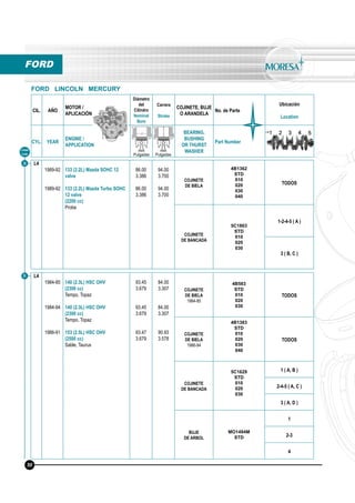 CIL. AÑO
MOTOR /
APLICACIÓN
Diámetro
del
Cilindro
Nominal
Bore
Carrera
Stroke
COJINETE, BUJE
O ARANDELA
No. de Parte
Ubicación
Location
CYL. YEAR
ENGINE /
APPLICATION
BEARING,
BUSHING
OR THURST
WASHER
Part Number
mm
Pulgadas
mm
Pulgadas
Línea
Line
8
FORD
FORD LINCOLN MERCURY
L4
1989-92
1989-92
133 (2.2L) Mazda SOHC 12
valve
133 (2.2L) Mazda Turbo SOHC
12 valve
(2200 cc)
Probe
86.00
3.386
86.00
3.386
94.00
3.700
94.00
3.700
COJINETE
DE BIELA
4B1362
STD
010
020
030
040
TODOS
COJINETE
DE BANCADA
5C1803
STD
010
020
030
1-2-4-5 ( A )
3 ( B, C )
50
9 L4
1984-85
1984-94
1986-91
140 (2.3L) HSC OHV
(2300 cc)
Tempo, Topaz
140 (2.3L) HSC OHV
(2300 cc)
Tempo, Topaz
153 (2.5L) HSC OHV
(2500 cc)
Sable, Taurus
93.45
3.679
93.45
3.679
93.47
3.679
84.00
3.307
84.00
3.307
90.93
3.578
COJINETE
DE BIELA
1984-85
4B583
STD
010
020
030
TODOS
COJINETE
DE BIELA
1986-94
4B1383
STD
010
020
030
040
TODOS
COJINETE
DE BANCADA
5C1629
STD
010
020
030
1 ( A, B )
2-4-5 ( A, C )
3 ( A, D )
BUJE
DE ARBOL
MO1494M
STD
1
2-3
4
 