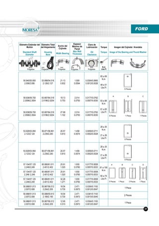 Diámetro Estándar del
Muñón
Standard Shaft
Diameter
Diámetro Total
del Alojamiento
Housing
Bore
Ancho del
Cojinete
Width Bearing
Espesor
Máximo de
Pared
Max Wall
Thickness
Claro de
Lubricación
Oil
Clearance
Torque
Torque
Imagen del Cojinete / Arandela
Image of the Bearing and Thurst Washer
N.m
Lbs.Ft
mm
Pulgadas
mm
Pulgadas
mm
Pulgadas
mm
Pulgadas
mm
Pulgadas
FORD
50.940/50.950
2.006/2.006
53.998/54.018
2.126/2.127
21.13
0.832
1.509
0.0594
0.0304/0.0660
0.0012/0.0026
65 a 69
N.m
48 a 51
Lbs.Ft
59.938/59.700
2.3598/2.3504
63.997/64.018
2.5196/2.5204
19.13
0.753
2.014
0.0793
0.0177/0.0762
0.0007/0.0030 83 a 88
N.m
61 a 65
Lbs.Ft59.938/59.700
2.3598/2.3504
63.997/64.018
2.5196/2.5204
27.99
1.102
2.014
0.0793
0.0177/0.0762
0.0007/0.0030
8 Piezas
8 Piezas 1 Pieza 1 Piezas
51
53.929/53.950
2.123/2.124
56.871/56.891
2.239/2.240
20.57
0.810
1.458
0.0574
0.0050/0.0711
0.0002/0.0028
28 a 35
N.m
21 a 26
Lbs.Ft
53.929/53.950
2.123/2.124
56.871/56.891
2.239/2.240
20.57
0.810
1.458
0.0574
0.0050/0.0711
0.0002/0.0028
28 a 35
N.m
21 a 26
Lbs.Ft
57.104/57.125
2.248/2.249
60.990/61.011
2.401/2.402
25.91
1.020
1.930
0.0760
0.0177/0.0838
0.0007/0.0033 81 a 100
N.m
60 a 74
Lbs.Ft
57.104/57.125
2.248/ 2.249
60.990/61.011
2.401/2.402
25.91
1.020
1.930
0.0760
0.0177/0.0838
0.0007/0.0033
57.104/57.125
2.248/2.249
60.990/61.011
2.401/2.402
32.28
1.271
1.930
0.0760
0.0177/0.0838
0.0007/0.0033
50.988/51.013
2.007/2.008
55.987/56.012
2.204/2.205
18.54
0.730
2.471
0.0973
0.0304/0.1193
0.0012/0.0047
1 Pieza
50.988/51.013
2.007/2.008
55.588/55.613
2.189/2.190
18.54
0.730
2.471
0.0973
0.0381/0.1143
0.0015/0.0045
2 Piezas
50.988/51.013
2.007/2.008
55.987/56.012
2.204/2.205
12.95
0.510
2.471
0.0973
0.0304/0.1193
0.0012/0.0047
1 Pieza
5 Piezas 1 Pieza 3 Piezas 1 Pieza
8 Piezas
8 Piezas
A B C
A B C D
 