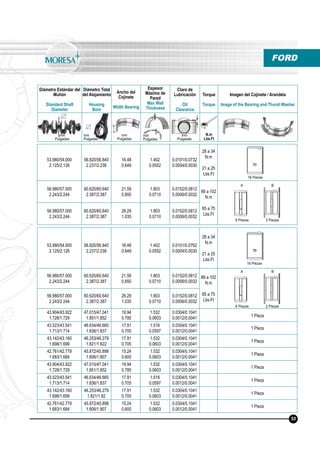 Diámetro Estándar del
Muñón
Standard Shaft
Diameter
Diámetro Total
del Alojamiento
Housing
Bore
Ancho del
Cojinete
Width Bearing
Espesor
Máximo de
Pared
Max Wall
Thickness
Claro de
Lubricación
Oil
Clearance
Torque
Torque
Imagen del Cojinete / Arandela
Image of the Bearing and Thurst Washer
N.m
Lbs.Ft
mm
Pulgadas
mm
Pulgadas
mm
Pulgadas
mm
Pulgadas
mm
Pulgadas
FORD
53.980/54.000
2.125/2.126
56.820/56.840
2.237/2.238
16.48
0.649
1.402
0.0552
0.0101/0.0732
0.0004/0.0030
28 a 34
N.m
21 a 25
Lbs.Ft
56.980/57.000
2.243/2.244
60.620/60.640
2.387/2.387
21.59
0.850
1.803
0.0710
0.0152/0.0812
0.0006/0.0032
88 a 102
N.m
65 a 75
Lbs.Ft
56.980/57.000
2.243/2.244
60.620/60.640
2.387/2.387
26.29
1.035
1.803
0.0710
0.0152/0.0812
0.0006/0.0032
16 Piezas
55
53.980/54.000
2.125/2.126
56.820/56.840
2.237/2.238
16.48
0.649
1.402
0.0552
0.0101/0.0762
0.0004/0.0030
28 a 34
N.m
21 a 25
Lbs.Ft
56.980/57.000
2.243/2.244
60.620/60.640
2.387/2.387
21.59
0.850
1.803
0.0710
0.0152/0.0812
0.0006/0.0032
88 a 102
N.m
65 a 75
Lbs.Ft
56.980/57.000
2.243/2.244
60.620/60.640
2.387/2.387
26.29
1.035
1.803
0.0710
0.0152/0.0812
0.0006/0.0032
43.904/43.922
1.728/1.729
47.015/47.041
1.851/1.852
19.94
0.785
1.532
0.0603
0.0304/0.1041
0.0012/0.0041 1 Pieza
43.523/43.541
1.713/1.714
46.634/46.660
1.836/1.837
17.91
0.705
1.516
0.0597
0.0304/0.1041
0.0012/0.0041
1 Pieza
43.142/43.160
1.698/1.699
46.253/46.279
1.821/1.822
17.91
0.705
1.532
0.0603
0.0304/0.1041
0.0012/0.0041
1 Pieza
42.761/42.779
1.683/1.684
45.872/45.898
1.806/1.807
15.24
0.600
1.532
0.0603
0.0304/0.1041
0.0012/0.0041
1 Pieza
43.904/43.922
1.728/1.729
47.015/47.041
1.851/1.852
19.94
0.785
1.532
0.0603
0.0304/0.1041
0.0012/0.0041
1 Pieza
43.523/43.541
1.713/1.714
46.634/46.660
1.836/1.837
17.91
0.705
1.516
0.0597
0.0304/0.1041
0.0012/0.0041
1 Pieza
43.142/43.160
1.698/1.699
46.253/46.279
1.821/1.82
17.91
0.705
1.532
0.0603
0.0304/0.1041
0.0012/0.0041
1 Pieza
42.761/42.779
1.683/1.684
45.872/45.898
1.806/1.807
15.24
0.600
1.532
0.0603
0.0304/0.1041
0.0012/0.0041
1 Pieza
16 Piezas
A B
A B
6 Piezas 2 Piezas
6 Piezas 2 Piezas
 