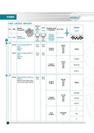 CIL. AÑO
MOTOR /
APLICACIÓN
Diámetro
del
Cilindro
Nominal
Bore
Carrera
Stroke
COJINETE, BUJE
O ARANDELA
No. de Parte
Ubicación
Location
CYL. YEAR
ENGINE /
APPLICATION
BEARING,
BUSHING
OR THURST
WASHER
Part Number
mm
Pulgadas
mm
Pulgadas
Línea
Line
FORD
FORD LINCOLN MERCURY
V6
1993-98
1999-02
181 (3.0L) Nissan SOHC 12
valve
(2960 cc)
Villager
199.8 (3.3L) Nissan SOHC 12
valve
(3275 cc)
Villager
87.00
3.420
91.50
3.600
83.00
3.270
83.00
3.270
COJINETE
DE BIELA
6B1591
STD
010
020
030
040
TODOS
COJINETE
DE BANCADA
4C1951
STD
010
020
030
1 ( A, B )
2-3 ( C, D )
4 ( E, F )
14
56
V6
1986-06 183 (3.0L) OHV exc. SHO eng.
(3000 cc)
Aerostar, Probe, Ranger, Sable,
Taurus, Tempo, Topaz, Windstar
89.00
3.500
80.00
3.150
COJINETE
DE BIELA
6B1385
STD
010
020
030
TODOS
COJINETE
DE BANCADA
4C1702
STD
010
020
030
1-2 ( A,B )
4 ( C, D )
3 ( E, F )
BUJE
DE ARBOL
MO1843M
STD
1
2-3
4
15
 