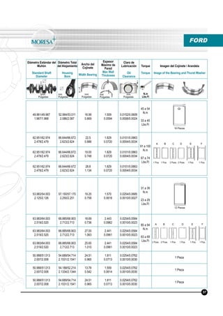 Diámetro Estándar del
Muñón
Standard Shaft
Diameter
Diámetro Total
del Alojamiento
Housing
Bore
Ancho del
Cojinete
Width Bearing
Espesor
Máximo de
Pared
Max Wall
Thickness
Claro de
Lubricación
Oil
Clearance
Torque
Torque
Imagen del Cojinete / Arandela
Image of the Bearing and Thurst Washer
N.m
Lbs.Ft
mm
Pulgadas
mm
Pulgadas
mm
Pulgadas
mm
Pulgadas
mm
Pulgadas
53.983/54.003
2.125/2.126
57.150/57.170
2.250/2.251
19.25
0.758
1.570
0.0618
0.0254/0.0685
0.0010/0.0027
31 a 39
N.m
23 a 29
Lbs.Ft
63.983/64.003
2.519/2.520
68.885/68.903
2.712/2.713
18.69
0.736
2.443
0.0962
0.0254/0.0584
0.0010/0.0023
85 a 94
N.m
63 a 69
Lbs.Ft
63.983/64.003
2.519/2.520
68.885/68.903
2.712/2.713
27.00
1.063
2.441
0.0961
0.0254/0.0584
0.0010/0.0023
63.983/64.003
2.519/2.520
68.885/68.903
2.712/2.713
25.65
1.010
2.441
0.0961
0.0254/0.0584
0.0010/0.0023
50.988/51.013
2.007/2.008
54.689/54.714
2.1531/2.1541
24.51
0.965
1.811
0.0713
0.0254/0.0762
0.0010/0.0030
1 Pieza
50.988/51.013
2.007/2.008
54.188/52.214
2.1334/2.1344
13.76
0.542
1.559
0.0614
0.0254/0.0762
0.0010/0.0030
1 Pieza
50.988/51.013
2.007/2.008
54.689/54.714
2.1531/2.1541
24.51
0.965
1.811
0.0713
0.0254/0.0762
0.0010/0.0030
1 Pieza
FORD
49.961/49.987
1.967/1.968
52.984/53.011
2.086/2.087
16.99
0.669
1.509
0.0594
0.0152/0.0609
0.0006/0.0024
45 a 54
N.m
33 a 40
Lbs.Ft
62.951/62.974
2.478/2.479
66.644/66.672
2.623/2.624
22.5
0.886
1.829
0.0720
0.0101/0.0863
0.0004/0.0034
91 a 100
N.m
67 a 74
Lbs.Ft
62.951/62.974
2.478/2.479
66.644/66.672
2.623/2.624
19.00
0.748
1.829
0.0720
0.0101/0.0863
0.0004/0.0034
62.951/62.974
2.478/2.479
66.644/66.672
2.623/2.624
28.8
1.134
1.829
0.0720
0.0101/0.0863
0.0004/0.0034
1 Pza. 1 Pza. 2 Pzas. 2 Pzas. 1 Pza. 1 Pza.
16 Piezas
12 Piezas
57
2 Pzas. 2 Pzas. 1 Pza. 1 Pza. 1 Pza. 1 Pza.
A B C D E F
A B C D E F
 