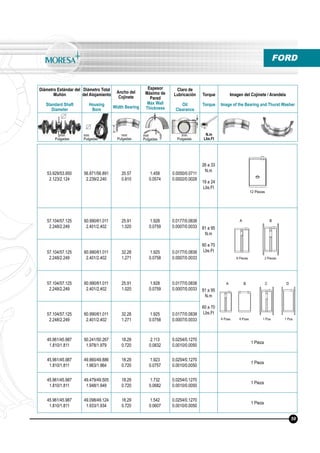 Diámetro Estándar del
Muñón
Standard Shaft
Diameter
Diámetro Total
del Alojamiento
Housing
Bore
Ancho del
Cojinete
Width Bearing
Espesor
Máximo de
Pared
Max Wall
Thickness
Claro de
Lubricación
Oil
Clearance
Torque
Torque
Imagen del Cojinete / Arandela
Image of the Bearing and Thurst Washer
N.m
Lbs.Ft
mm
Pulgadas
mm
Pulgadas
mm
Pulgadas
mm
Pulgadas
mm
Pulgadas
FORD
53.929/53.950
2.123/2.124
56.871/56.891
2.239/2.240
20.57
0.810
1.458
0.0574
0.0050/0.0711
0.0002/0.0028
26 a 33
N.m
19 a 24
Lbs.Ft
57.104/57.125
2.248/2.249
60.990/61.011
2.401/2.402
25.91
1.020
1.928
0.0759
0.0177/0.0838
0.0007/0.0033 81 a 95
N.m
60 a 70
Lbs.Ft57.104/57.125
2.248/2.249
60.990/61.011
2.401/2.402
32.28
1.271
1.925
0.0758
0.0177/0.0838
0.0007/0.0033
57.104/57.125
2.248/2.249
60.990/61.011
2.401/2.402
25.91
1.020
1.928
0.0759
0.0177/0.0838
0.0007/0.0033 81 a 95
N.m
60 a 70
Lbs.Ft57.104/57.125
2.248/2.249
60.990/61.011
2.401/2.402
32.28
1.271
1.925
0.0758
0.0177/0.0838
0.0007/0.0033
45.961/45.987
1.810/1.811
50.241/50.267
1.978/1.979
18.29
0.720
2.113
0.0832
0.0254/0.1270
0.0010/0.0050
1 Pieza
45.961/45.987
1.810/1.811
49.860/49.886
1.963/1.964
18.29
0.720
1.923
0.0757
0.0254/0.1270
0.0010/0.0050
1 Pieza
45.961/45.987
1.810/1.811
49.479/49.505
1.948/1.949
18.29
0.720
1.732
0.0682
0.0254/0.1270
0.0010/0.0050
1 Pieza
45.961/45.987
1.810/1.811
49.098/49.124
1.933/1.934
18.29
0.720
1.542
0.0607
0.0254/0.1270
0.0010/0.0050
1 Pieza
6 Piezas 2 Piezas.
6 Pzas. 6 Pzas. 1 Pza. 1 Pza.
12 Piezas
59
A B
A B C D
 