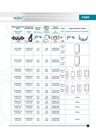 Diámetro Estándar del
Muñón
Standard Shaft
Diameter
Diámetro Total
del Alojamiento
Housing
Bore
Ancho del
Cojinete
Width Bearing
Espesor
Máximo de
Pared
Max Wall
Thickness
Claro de
Lubricación
Oil
Clearance
Torque
Torque
Imagen del Cojinete / Arandela
Image of the Bearing and Thurst Washer
N.m
Lbs.Ft
mm
Pulgadas
mm
Pulgadas
mm
Pulgadas
mm
Pulgadas
mm
Pulgadas
FORD
58.671/58.699
2.310/2.311
61.636/61.656
2.426/2.427
17.02
0.670
1.466
0.0577
0.0050/0.0687
0.0002/0.0031
42 a 49
N.m
31 a 36
Lbs.Ft
58.671/58.699
2.310/2.311
61.636/61.656
2.426/2.427
17.02
0.670
1.466
0.0577
0.0050/0.0687
0.0002/0.0031
42 a 49
N.m
31 a 36
Lbs.Ft
63.983/64.003
2.519/2.520
68.890/68.910
2.712/2.713
21.79
0.858
2.451
0.0965
0.0127/0.0584
0.0005/0.0023 88 a 110
N.m
65 a 81
Lbs.Ft63.983/64.003
2.519/2.520
68.890/68.910
2.712/2.713
29.62
1.166
2.438
0.0960
0.0127/0.0584
0.0005/0.0023
63.983/64.003
2.519/2.520
68.890/68.910
2.712/2.713
21.79
0.858
2.451
0.0965
0.0127/0.0584
0.0005/0.0023
88 a 110
N.m
65 a 81
Lbs.Ft
63.983/64.003
2.519/2.520
68.890/68.910
2.712/2.713
29.62
1.166
2.438
0.0960
0.0127/0.0584
0.0005/0.0023
52.083/52.108
2.051/2.052
55.664/55.690
2.192/2.193
16.13
0.635
1.763
0.0694
0.0203/0.1016
0.0008/0.0040
2 Piezas
520.83/52.108
2.051/2.052
55.283/55.309
2.177/2.178
14.10
0.555
1.572
0.0619
0.0203/0.1016
0.0008/0.0040
2 Piezas
52.083/52.108
2.051/2.052
55.664/55.690
2.192/2.193
16.13
0.635
1.763
0.0694
0.0228/0.0990
0.0009/0.0039
2 Piezas
520.827/52.108
2.051/2.052
55.283/55.309
2.177/2.178
13.97
0.550
1.572
0.0619
0.0228/0.0990
0.0009/0.0039
2 Piezas
52.083/52.108
2.051/2.052
55.664/55.690
2.192/2.193
16.74
0.659
1.773
0.0698
0.0228/0.0990
0.0009/0.0039
2 Piezas
3 Pzas. 3 Pzas. 1 Pza. 1 Pza.
3 Pzas. 3 Pzas. 1 Pza. 1 Pza.
12 Piezas
12 Piezas
61
A B C D
A B C D
 